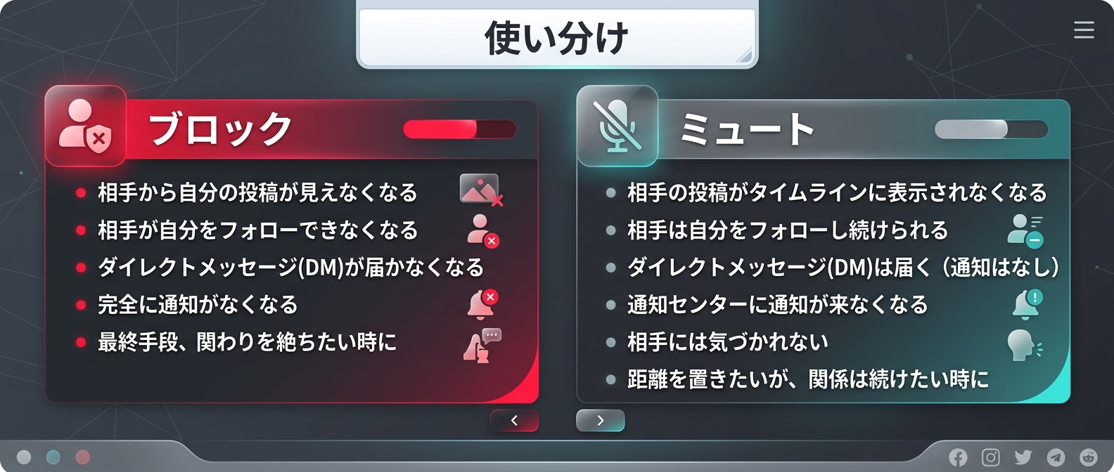 ブロックとミュートの使い分け