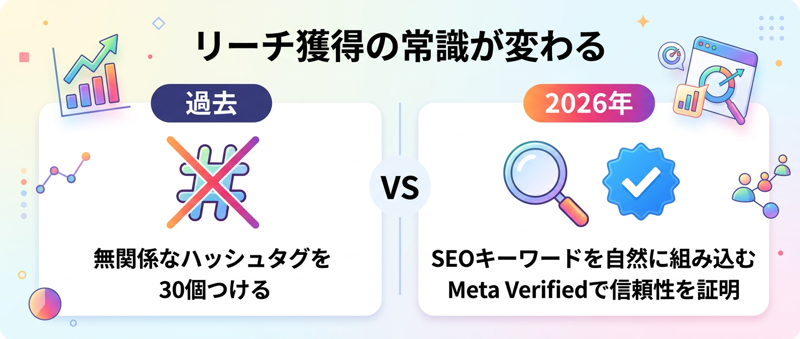 ハッシュタグ運用からSEOキーワード＆認証バッジへの移行