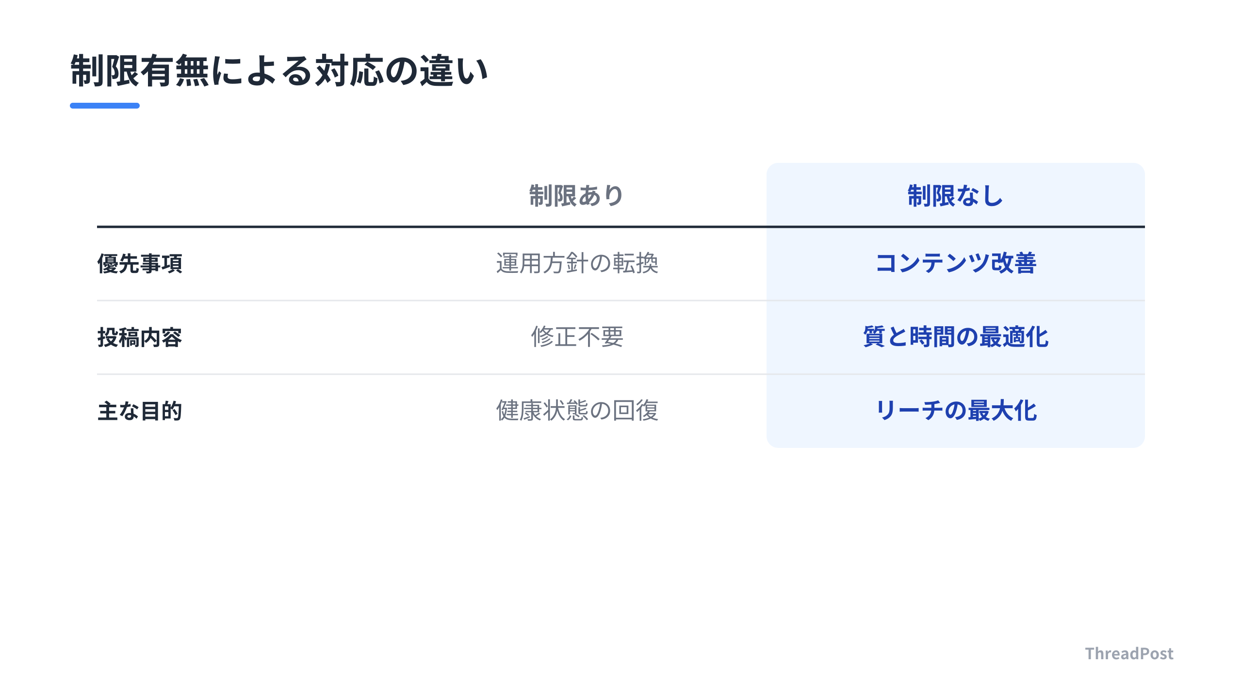 制限がある場合の正しい対処方針。