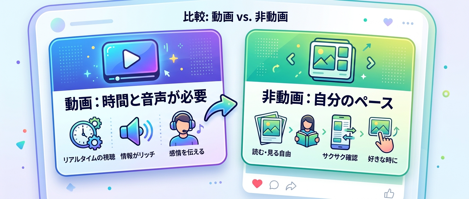 動画と非動画のユーザー消費行動の違い