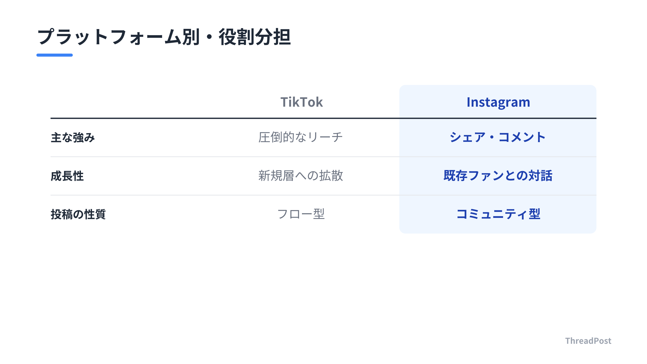 各プラットフォームの役割と強みの比較