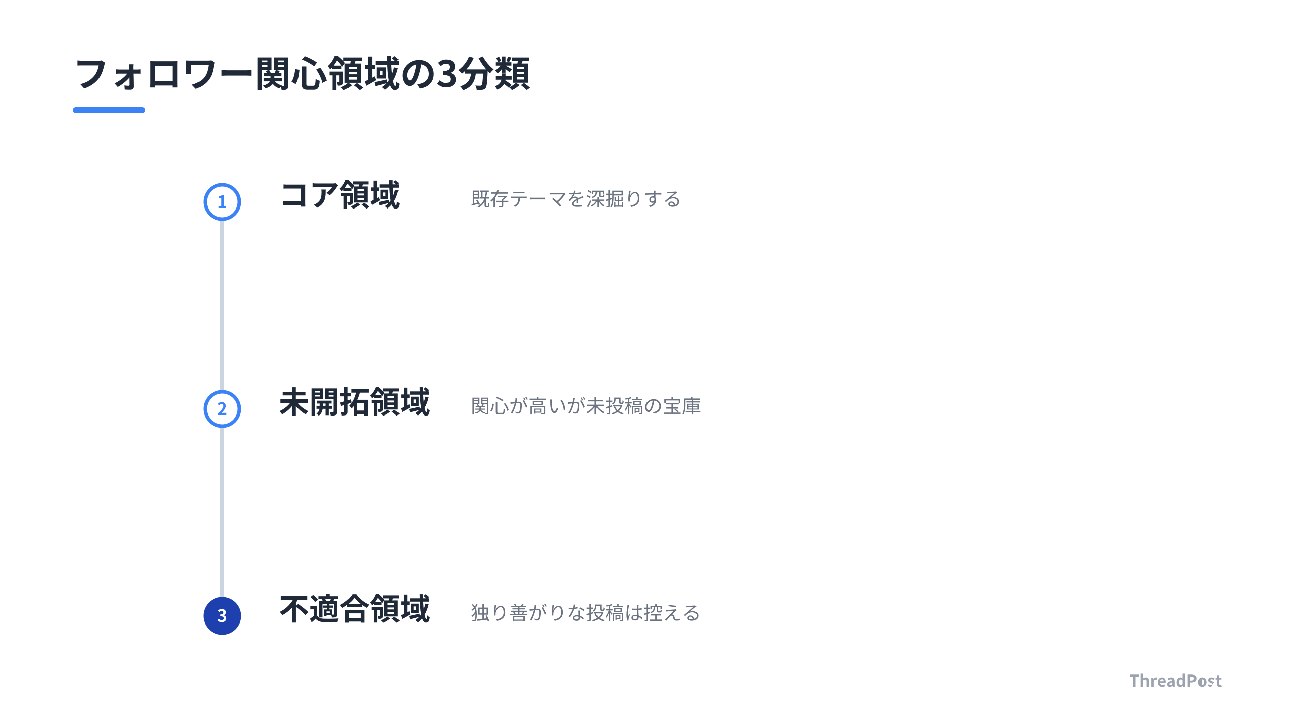 フォロワーの関心領域に基づく投稿の分類