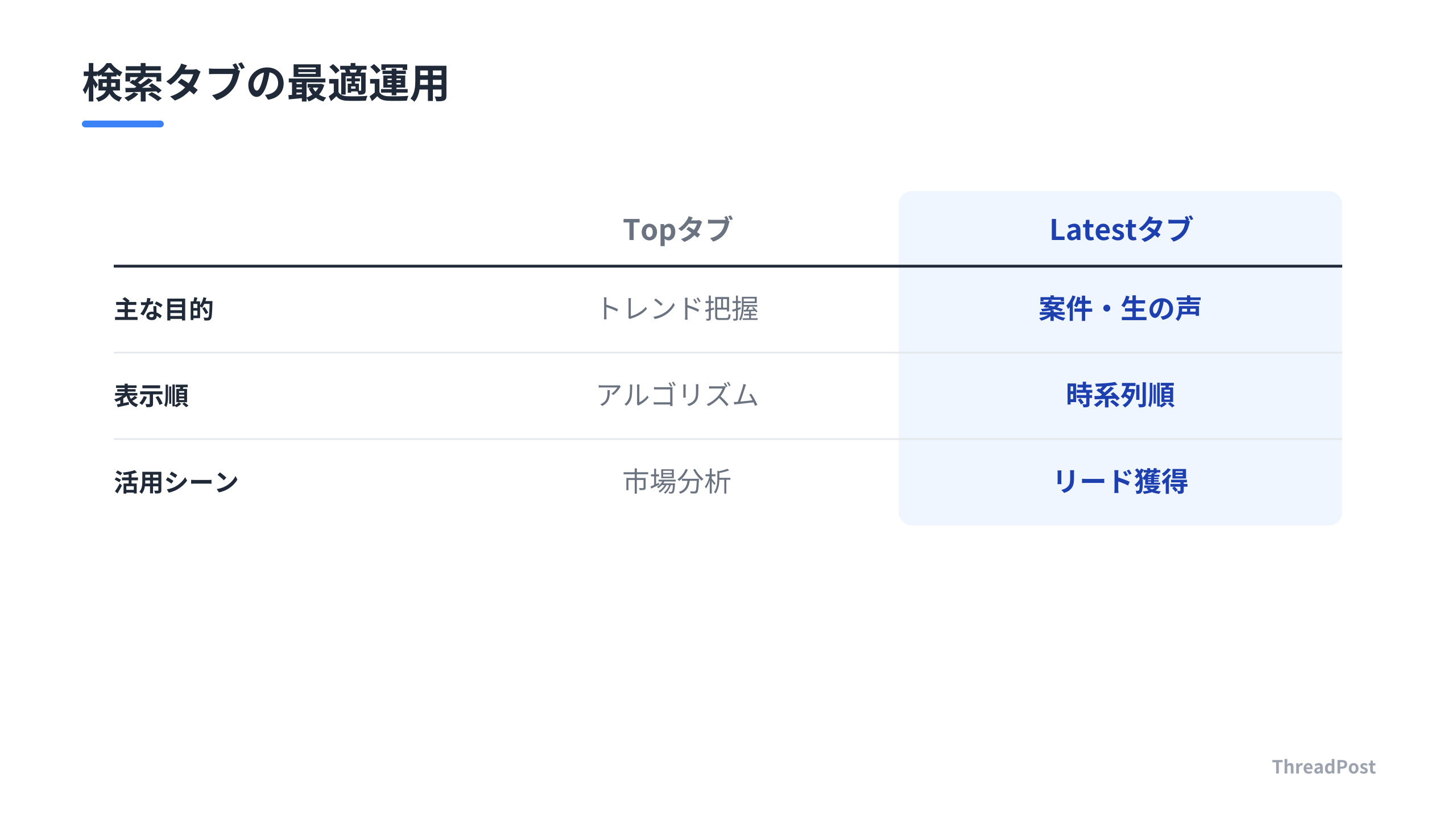 検索目的別のタブ使い分け戦略