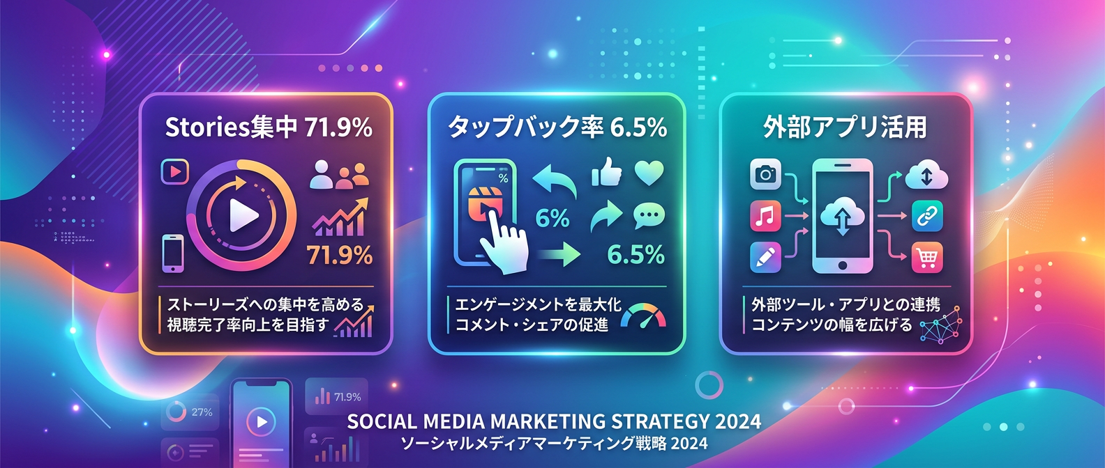 トップブランドが実践するStories戦略の重要指標
