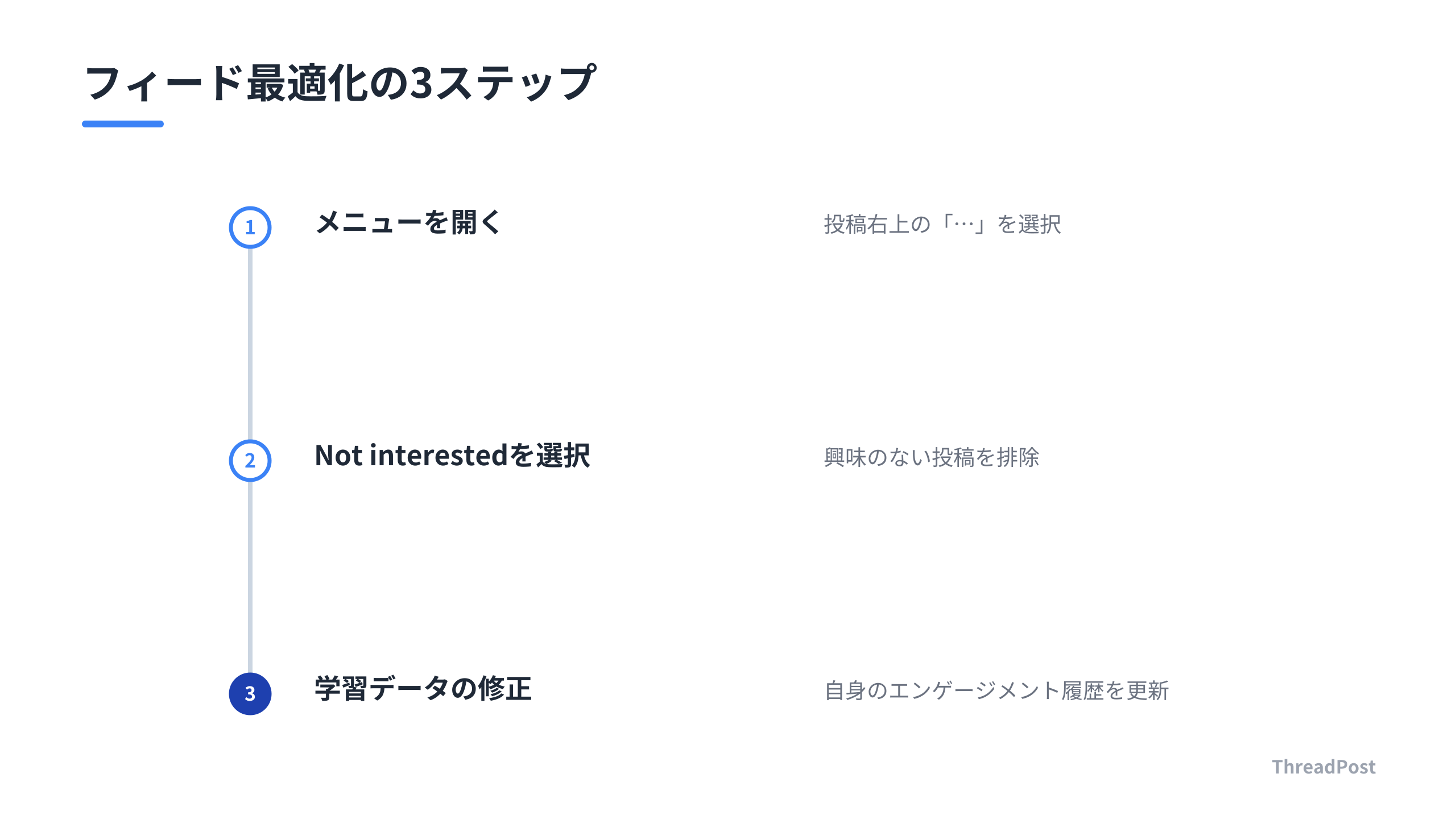 フィードの直接修正が、アルゴリズムを最適化する唯一の正攻法。