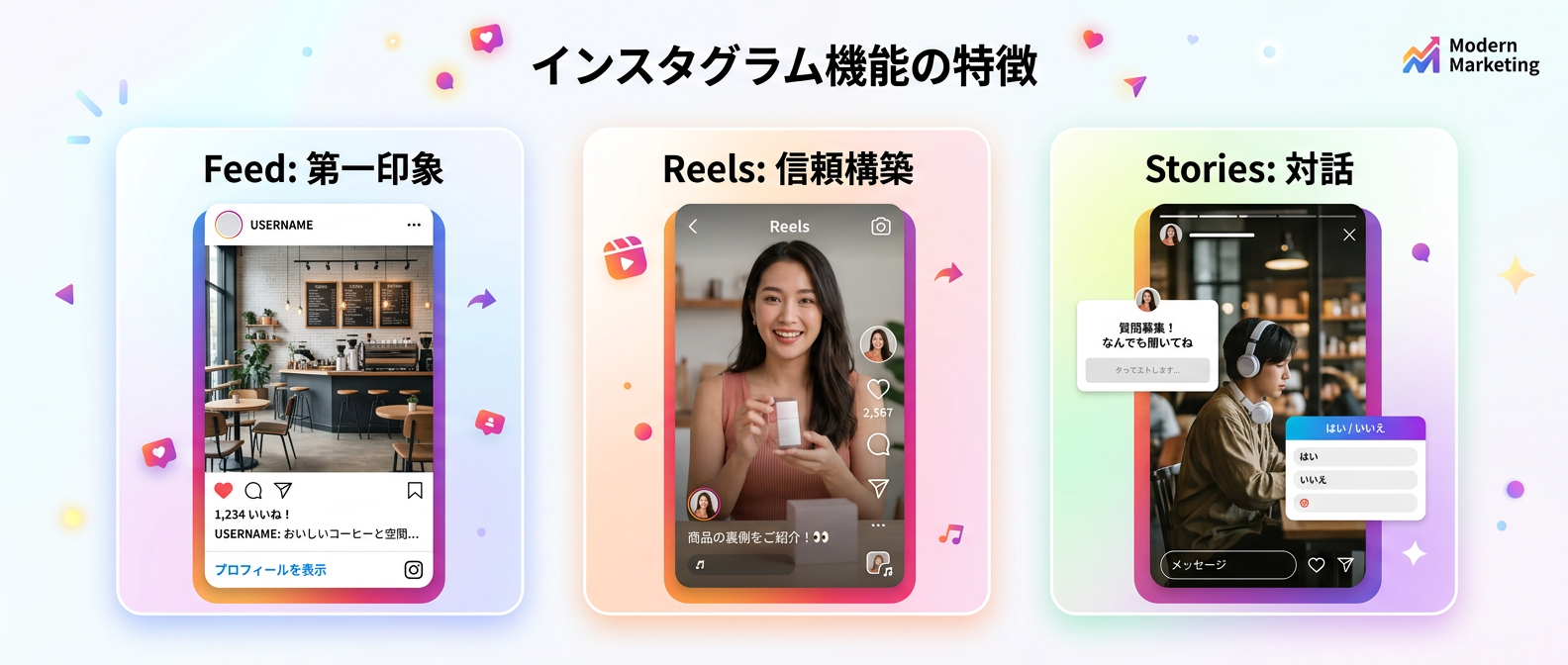 インスタ3大機能の役割を明確化