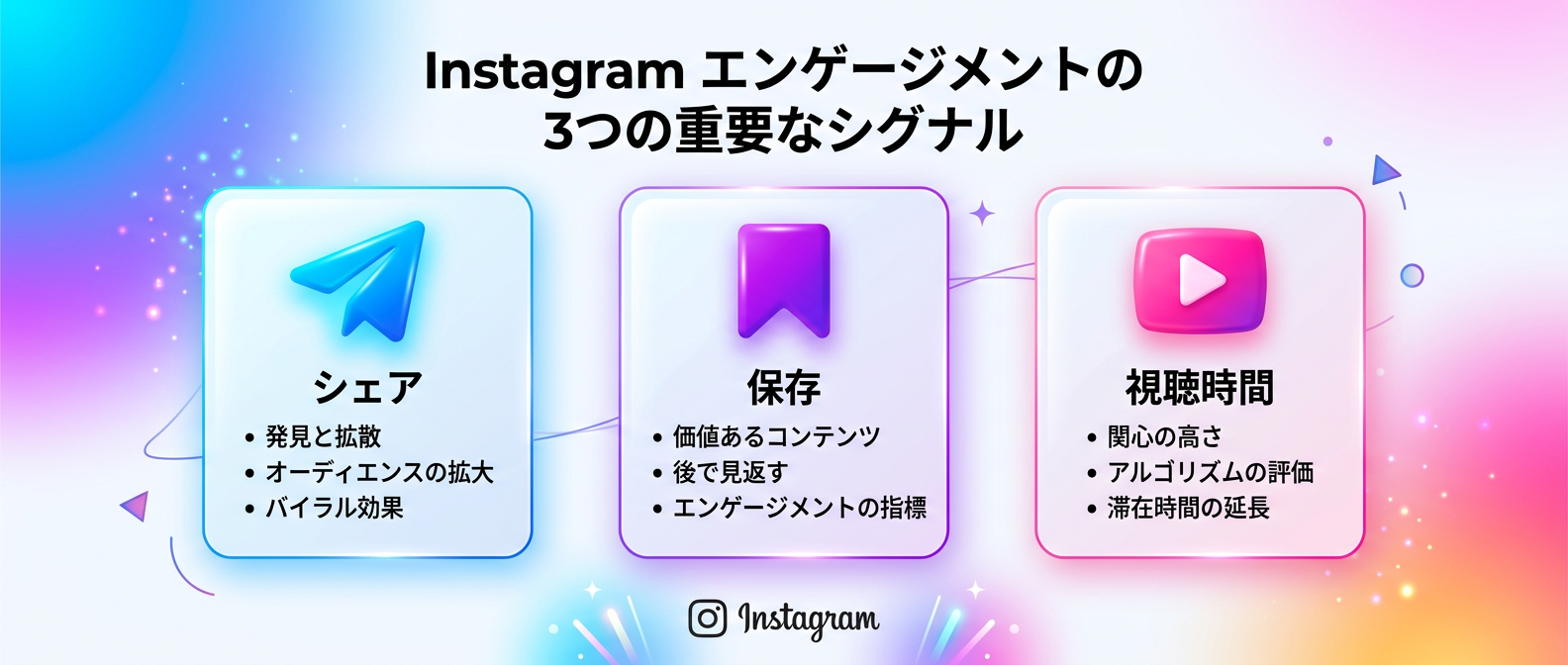 2026年のInstagramで最重要視される3つのシグナル