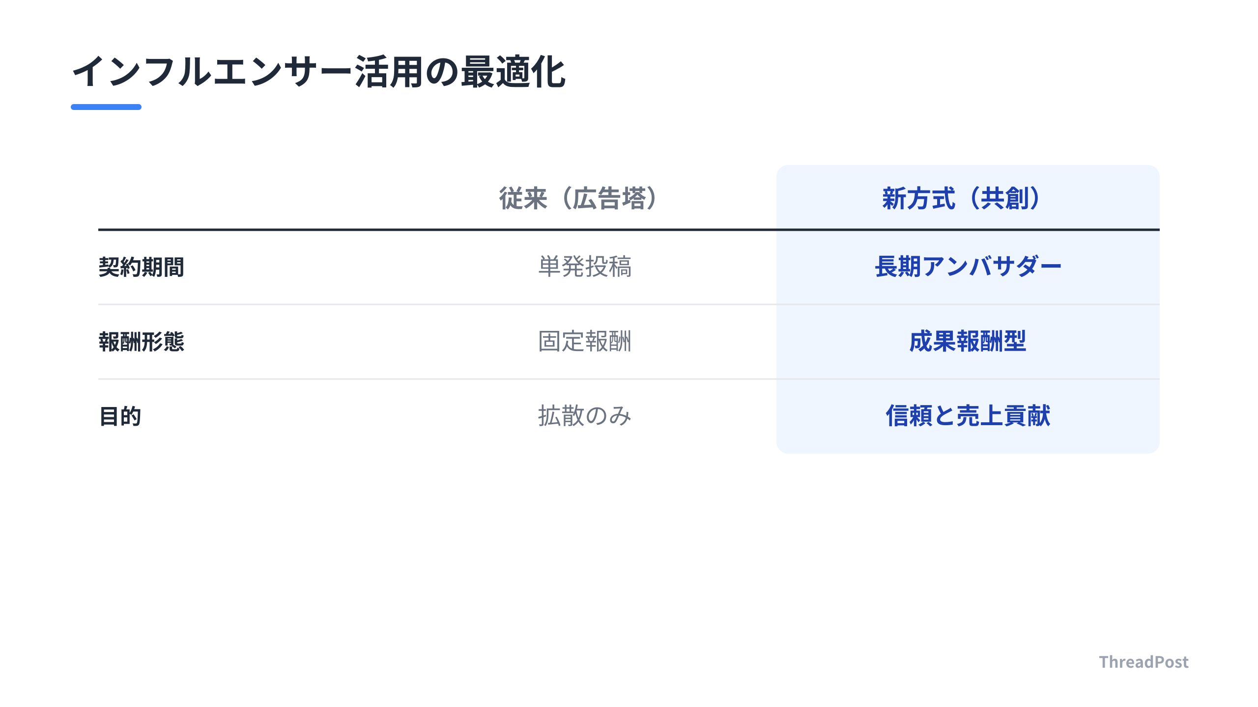 インフルエンサー施策の成功に向けたアプローチの転換。