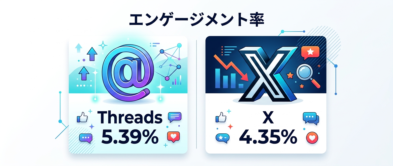 ThreadsとXの平均エンゲージメント率比較