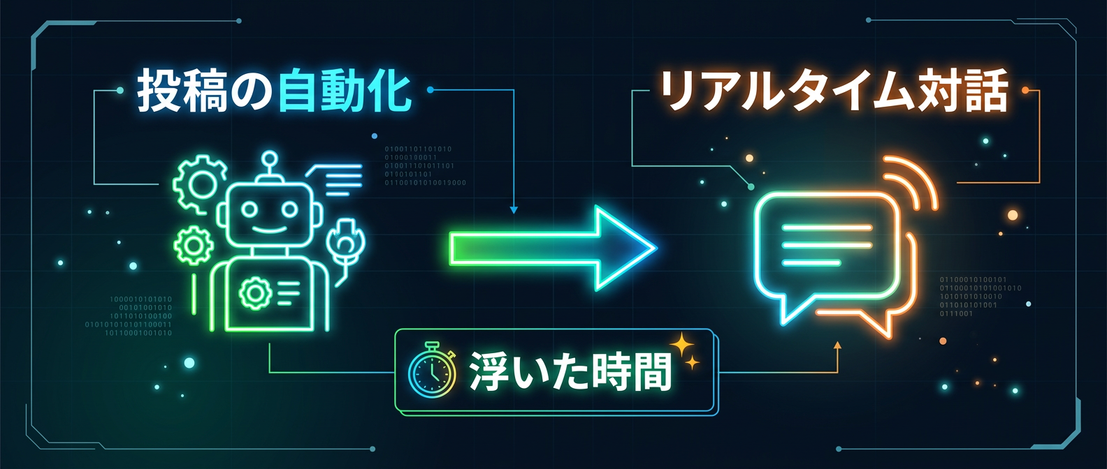 自動化で創出した時間をリアルタイムな対話に投資する