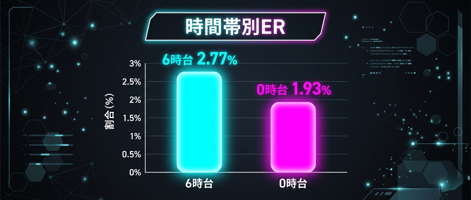 早朝・深夜のオフタイムがエンゲージメントを高める