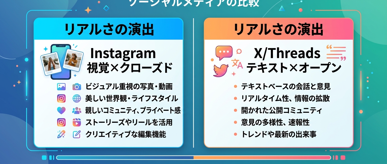 プラットフォームごとの「リアルさ」の演出方法の違い