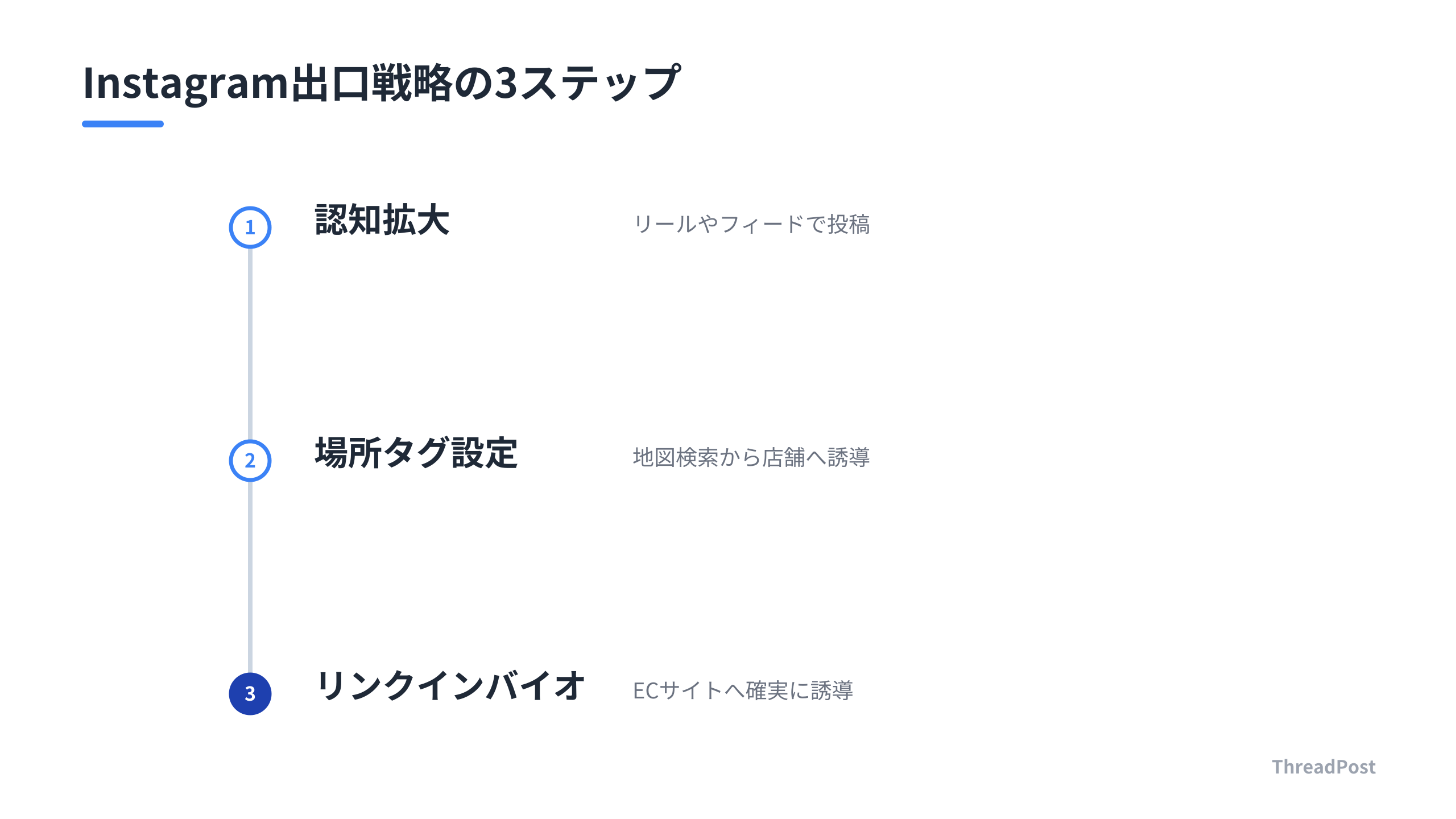 Instagramから売上を生むための導線設計