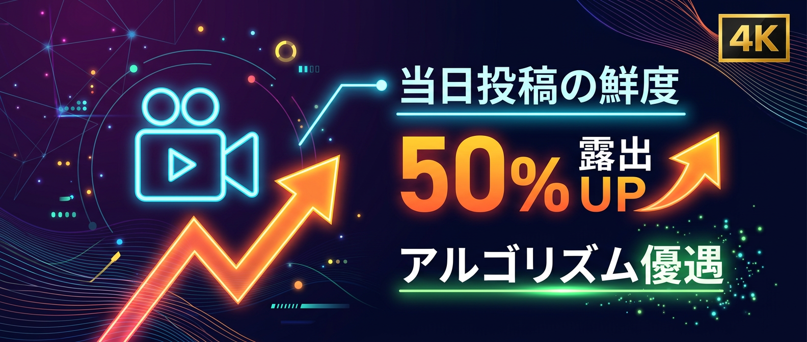 アルゴリズムは当日投稿された新鮮なコンテンツの露出を優遇する