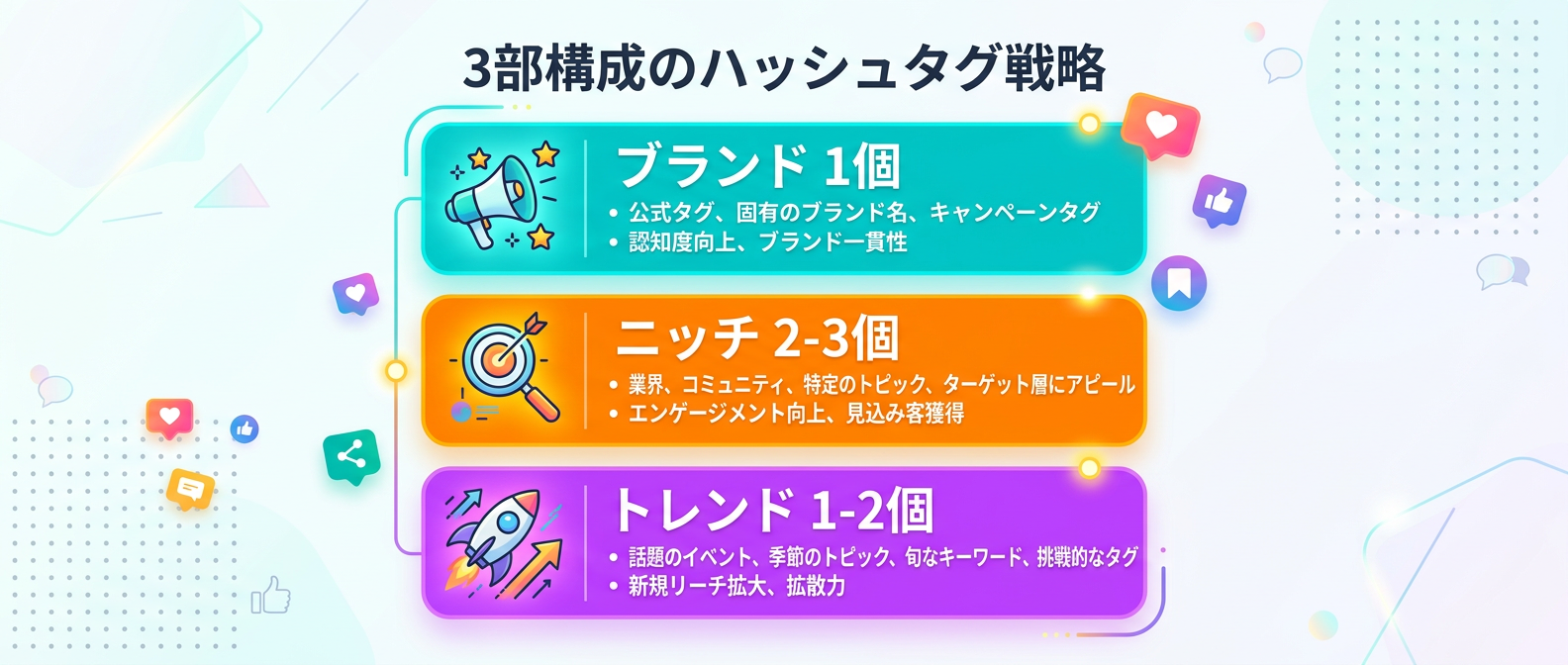 エンゲージメントを最大化するハッシュタグの黄金比