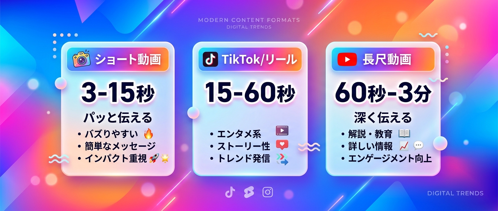 Instagram Reelsの長さに応じた役割分担