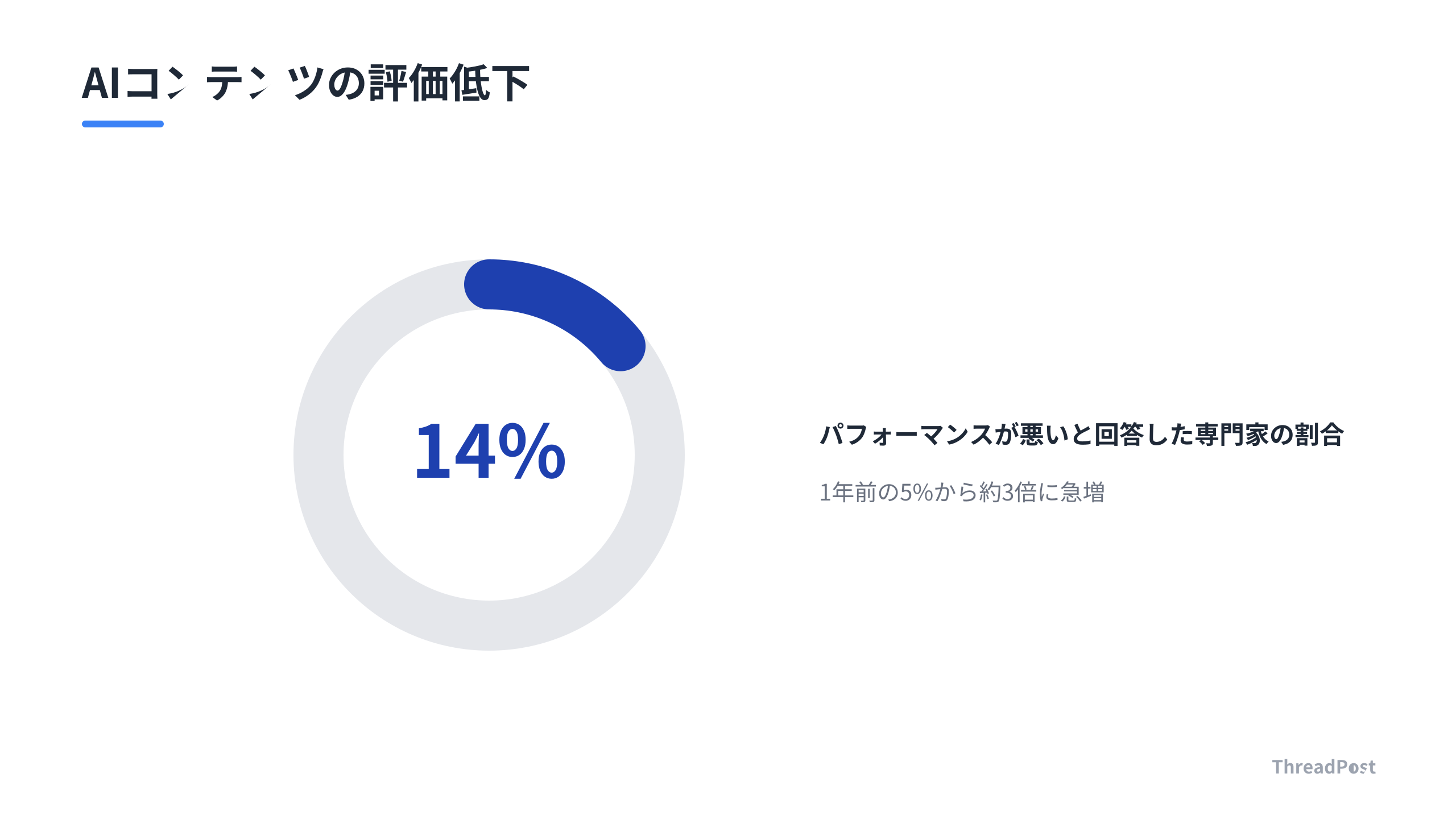 AI生成コンテンツへの評価の変化