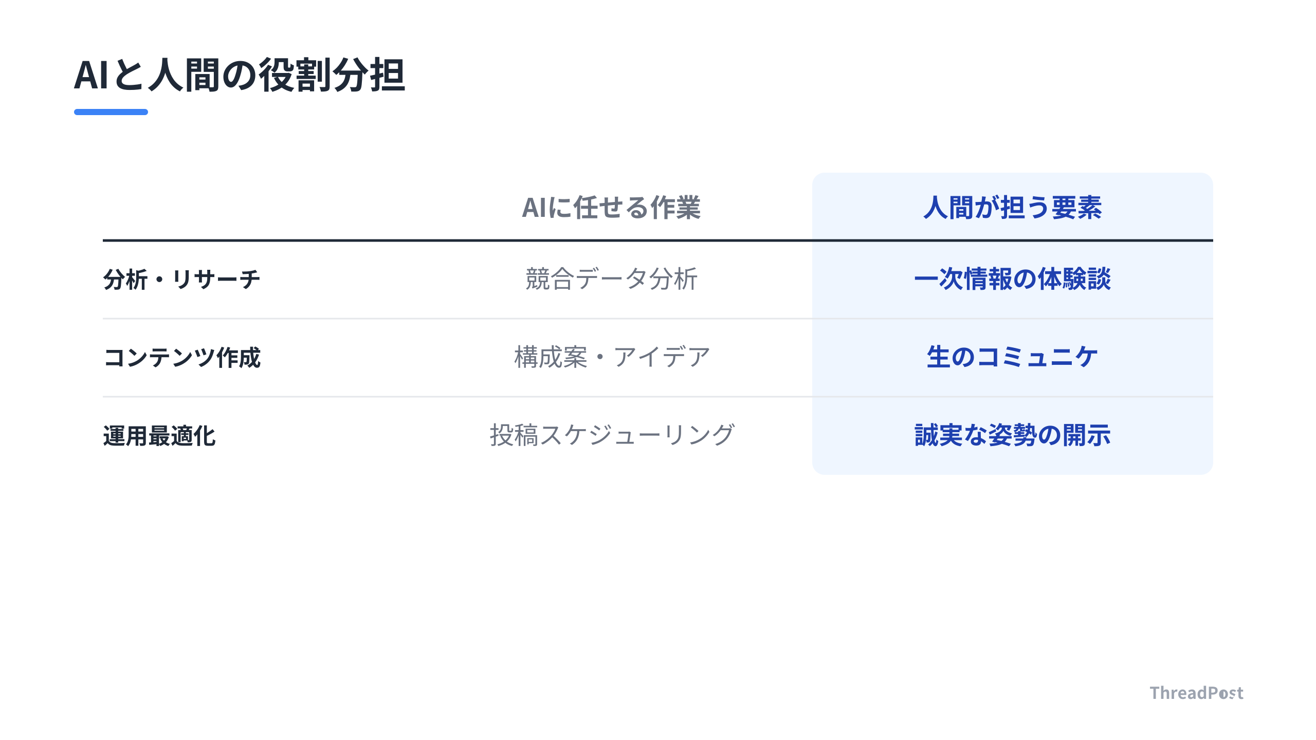 AI活用と人間が担う役割の分担