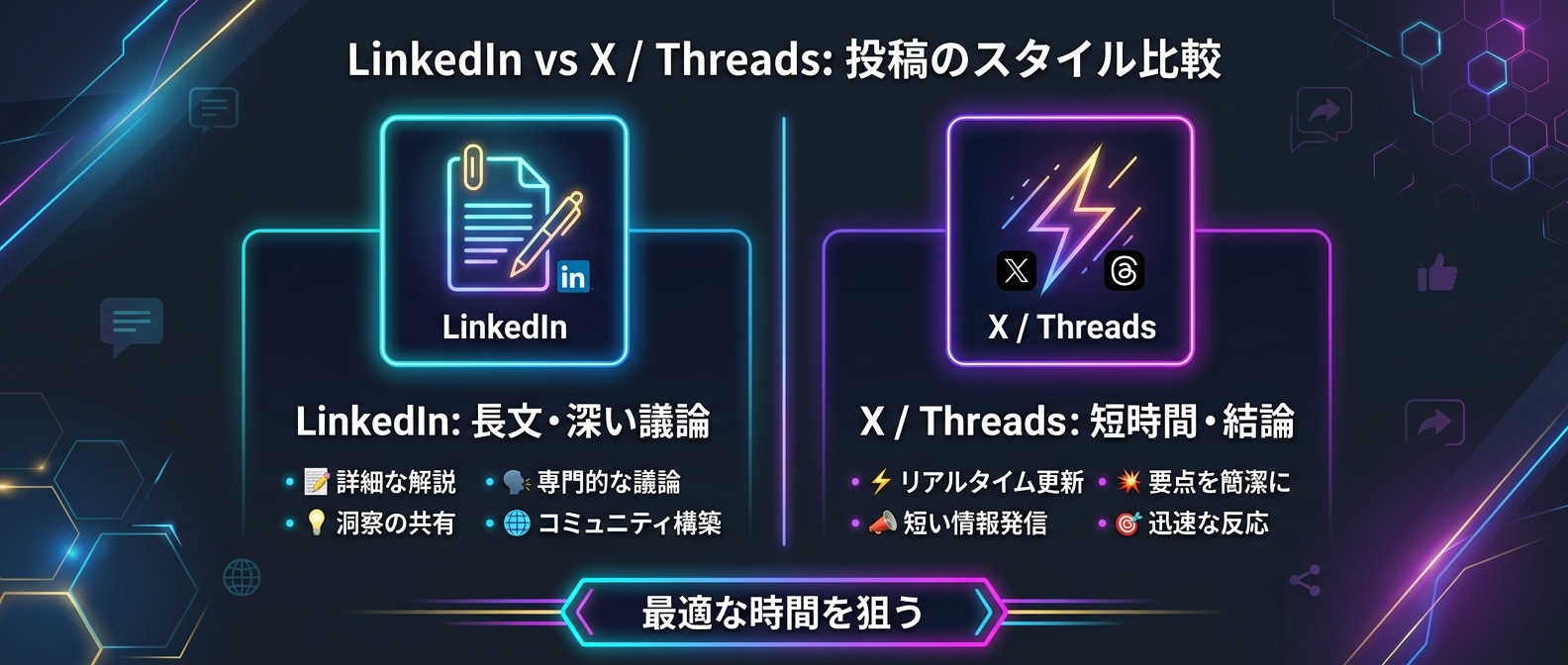 プラットフォームごとの特性と最適なアプローチ