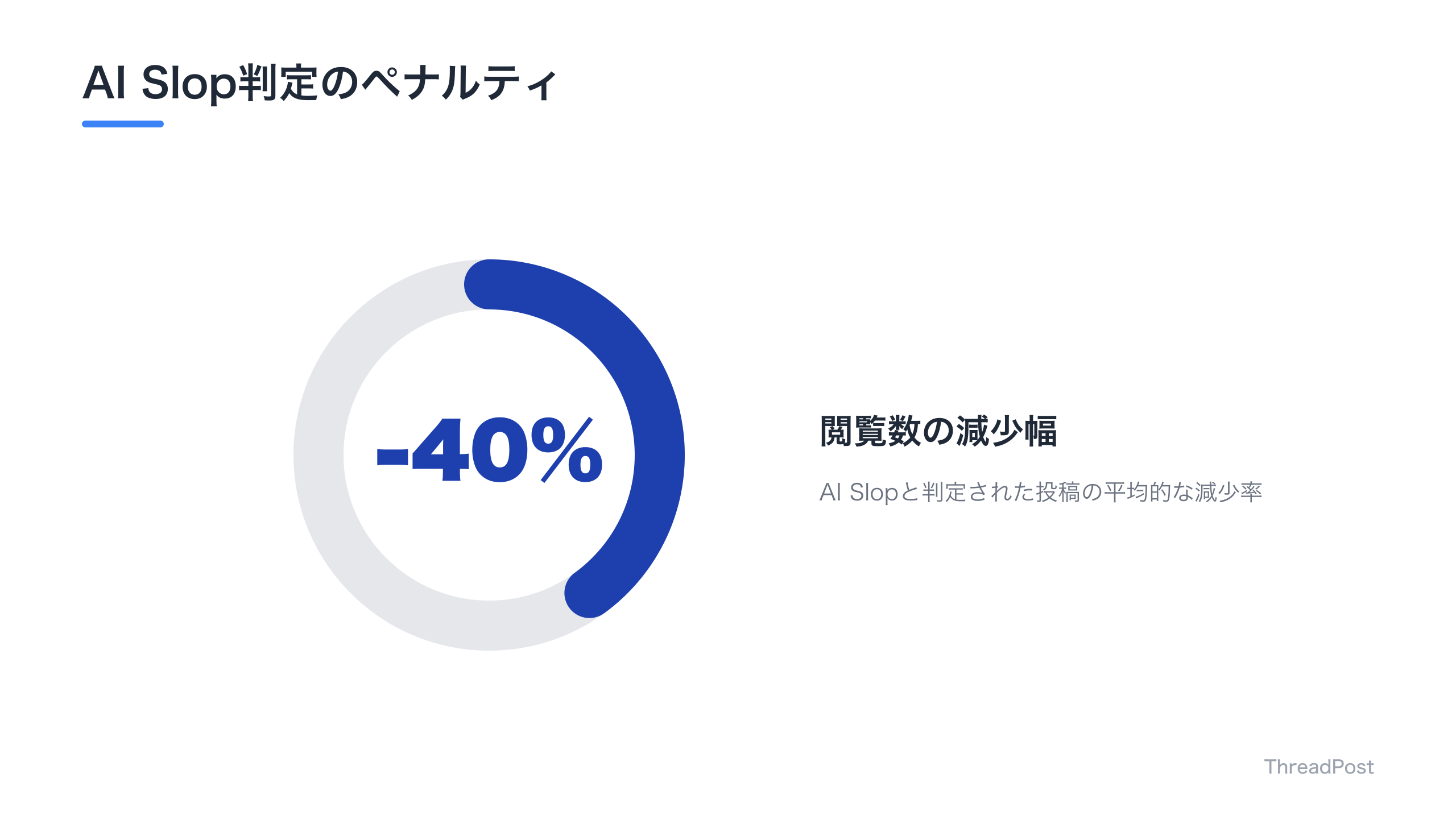 AI Slop判定によるインプレッションへの影響