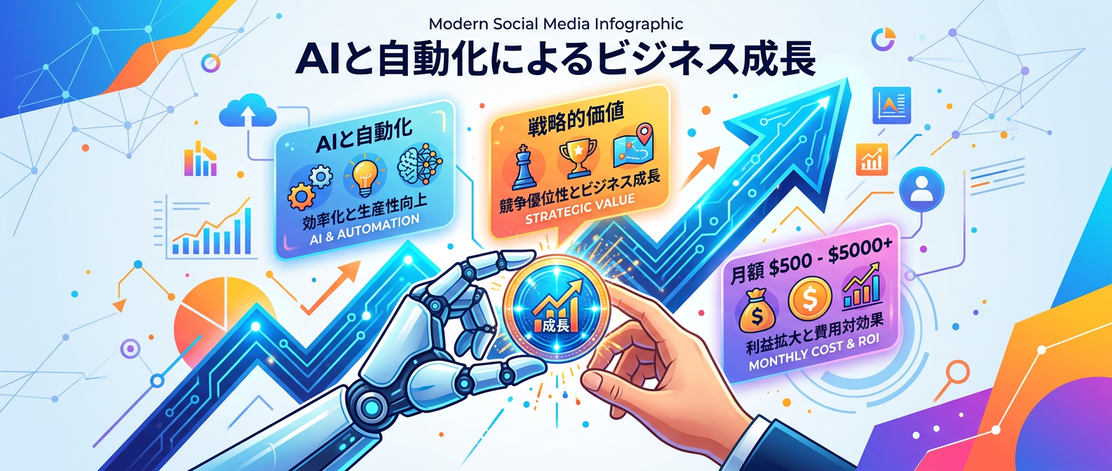 AIと自動化を活用して高単価な戦略的価値を提供する