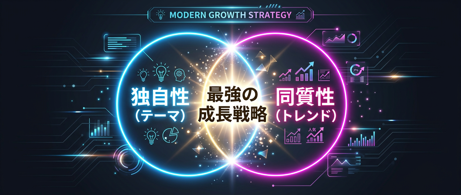 独自性とトレンドの掛け合わせが最強の戦略