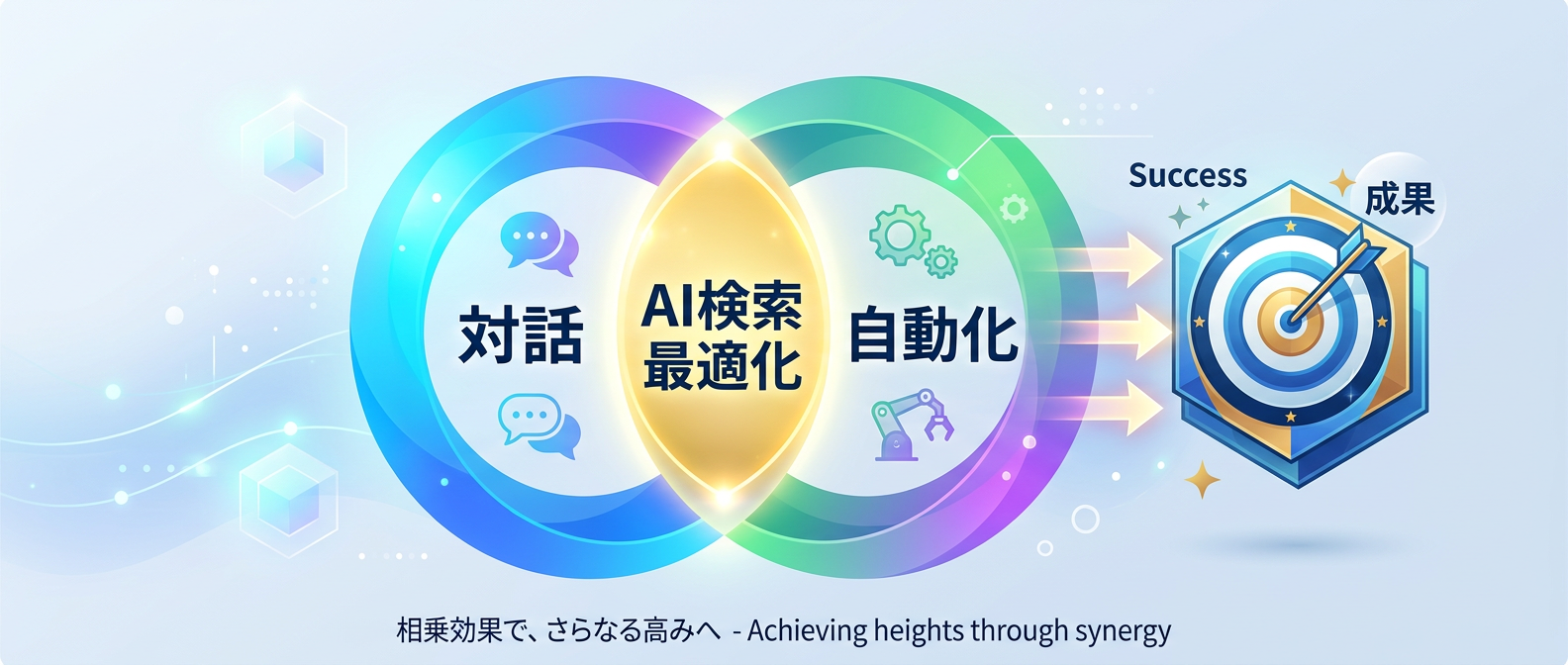 「対話」と「自動化」の両輪がAI検索最適化の鍵