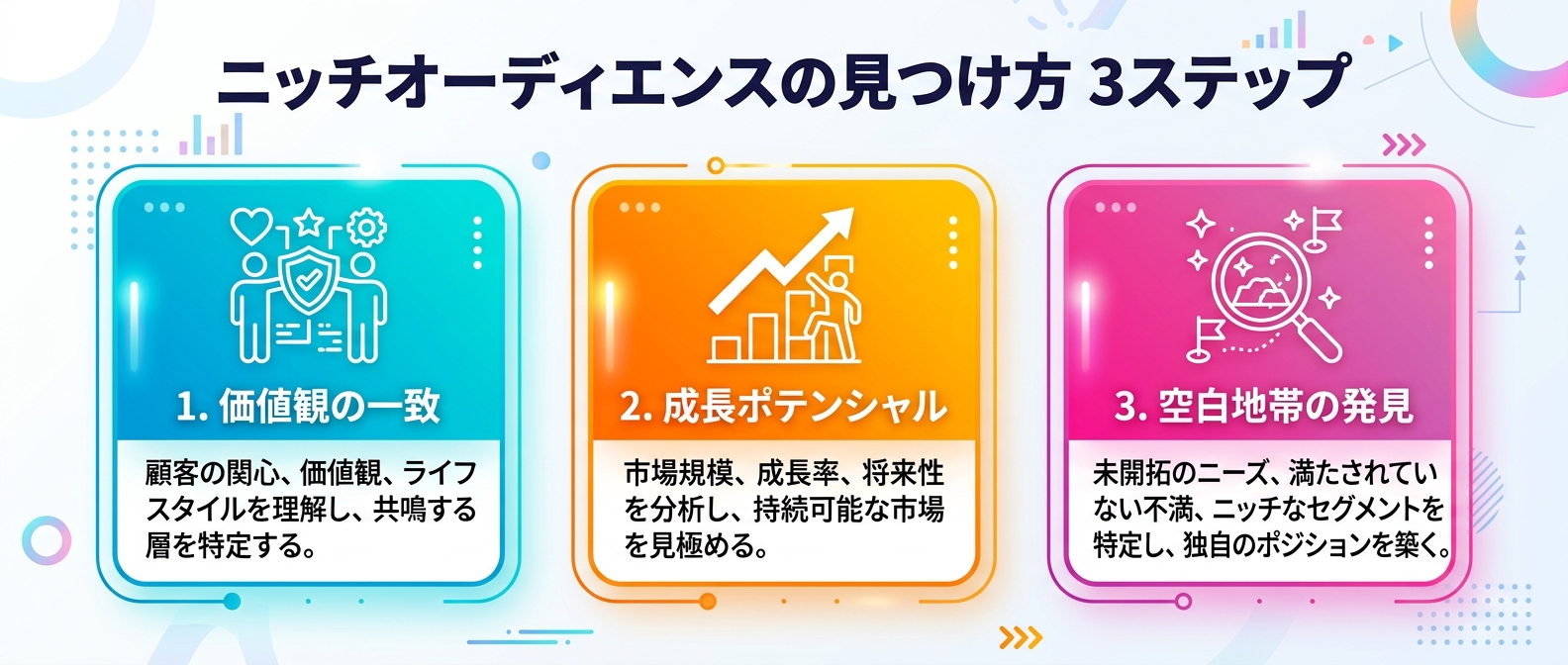 最適なニッチオーディエンスを特定するための3つのステップ