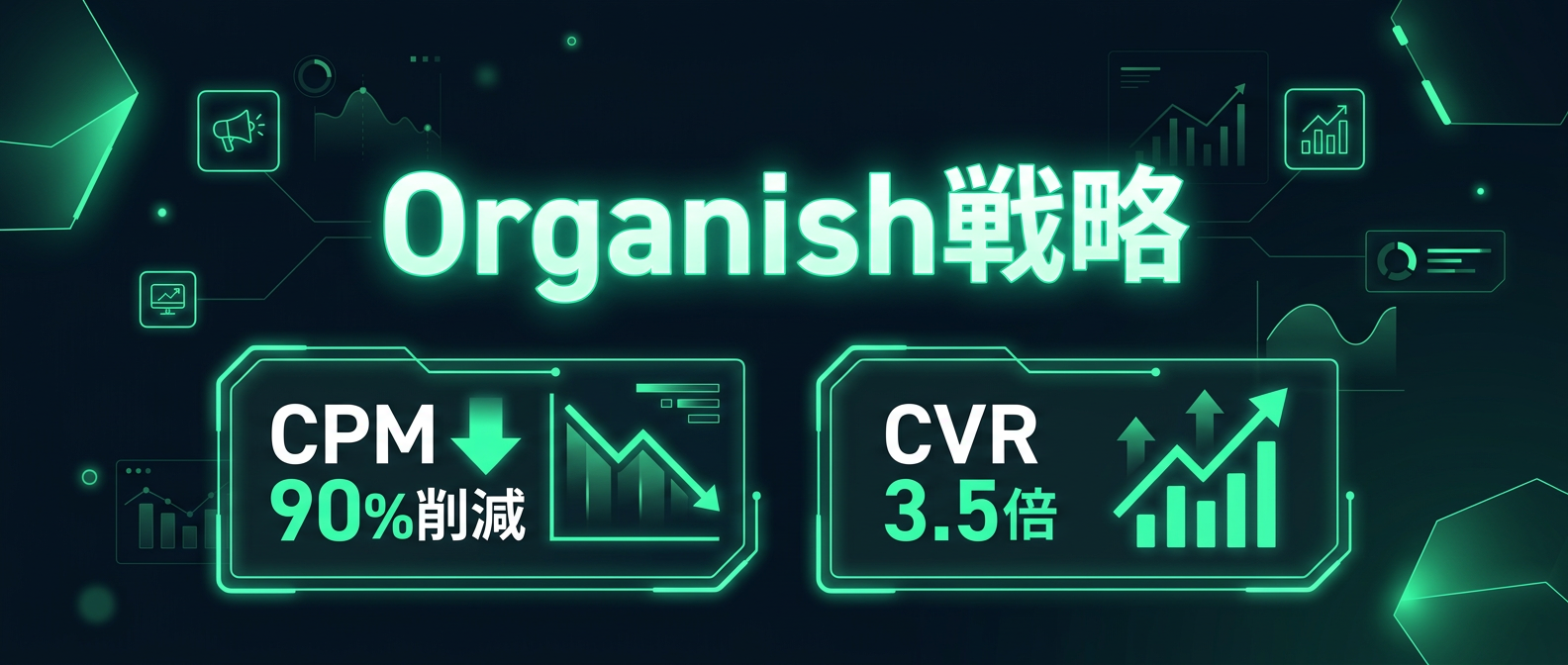 Organish戦略による驚異的な費用対効果