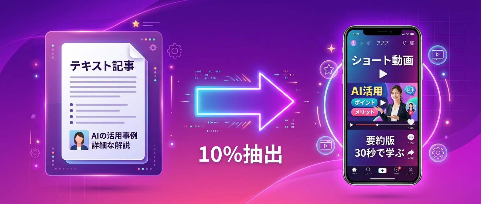 テキストから動画への変換は「10%抽出」が鍵