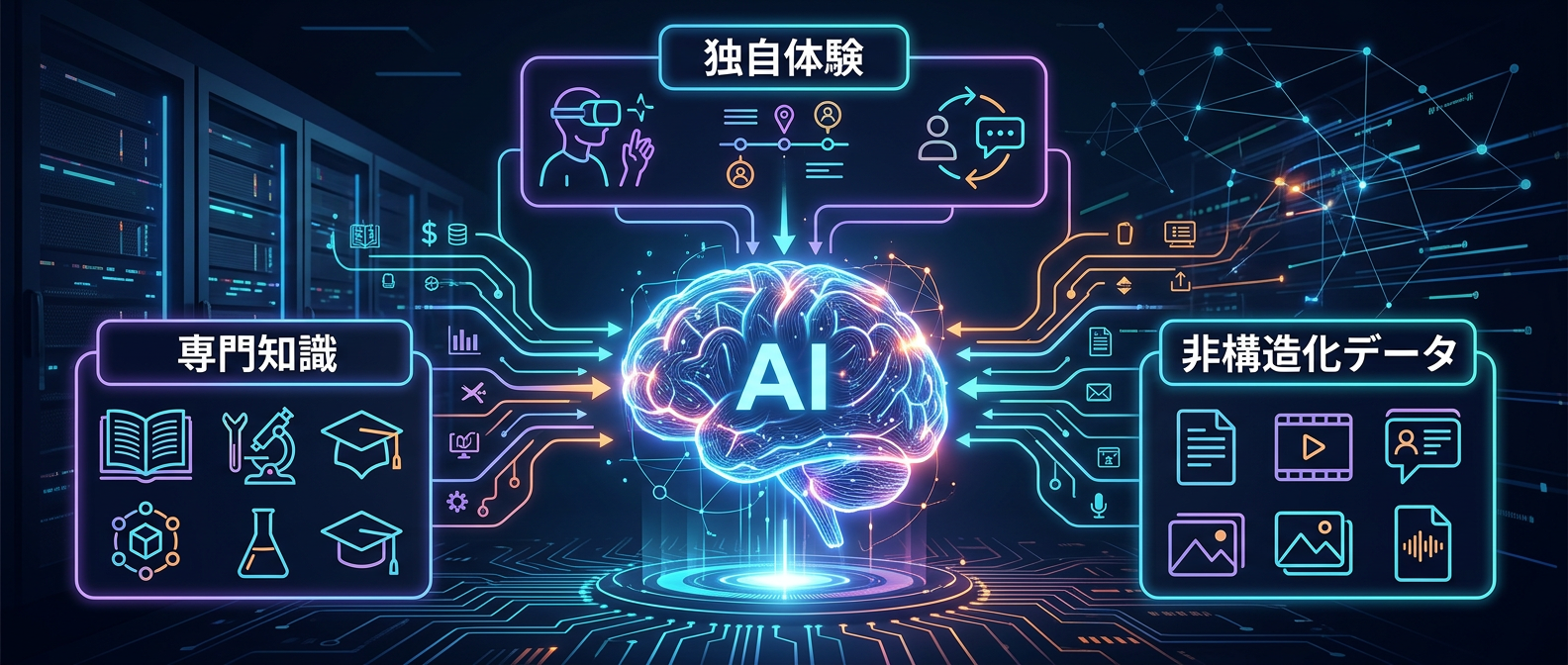 AIにブランドを学習させる非構造化データ