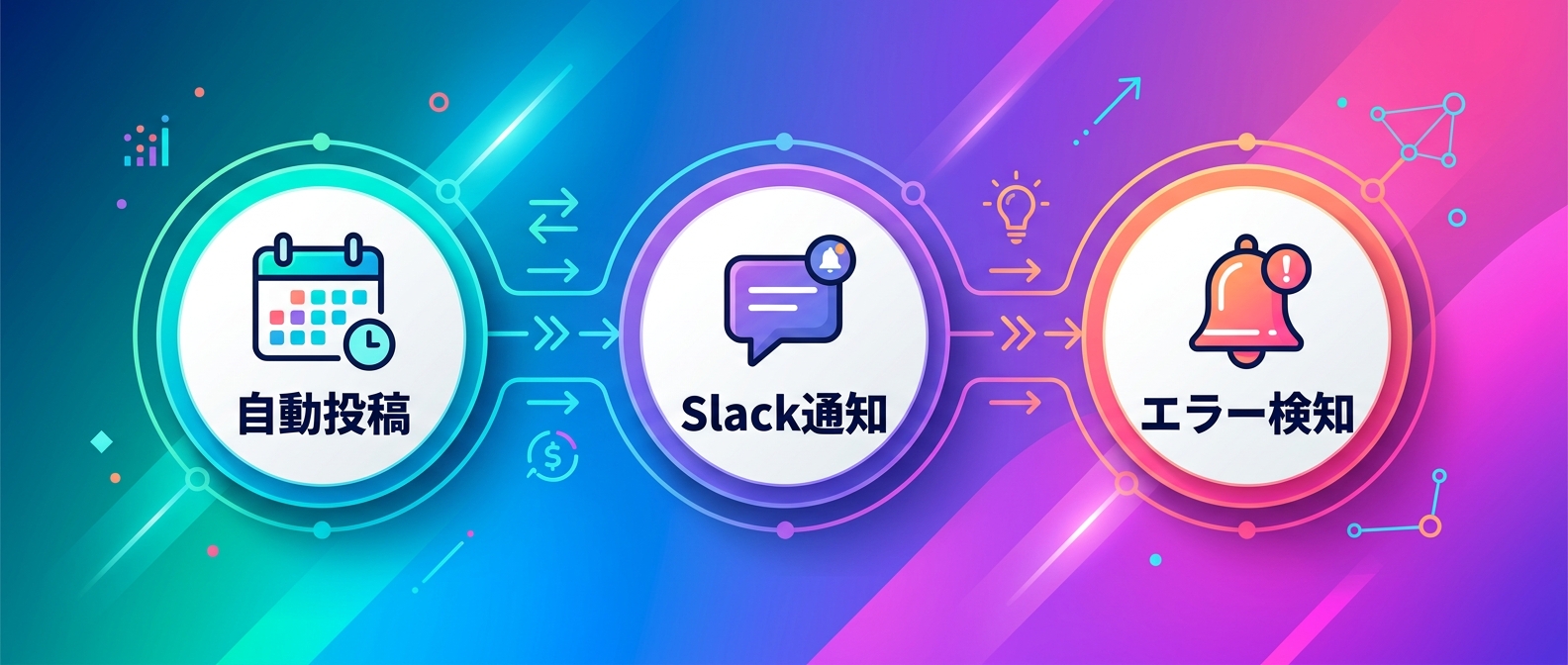 Publer×Zapierによる通知・検知の自動化