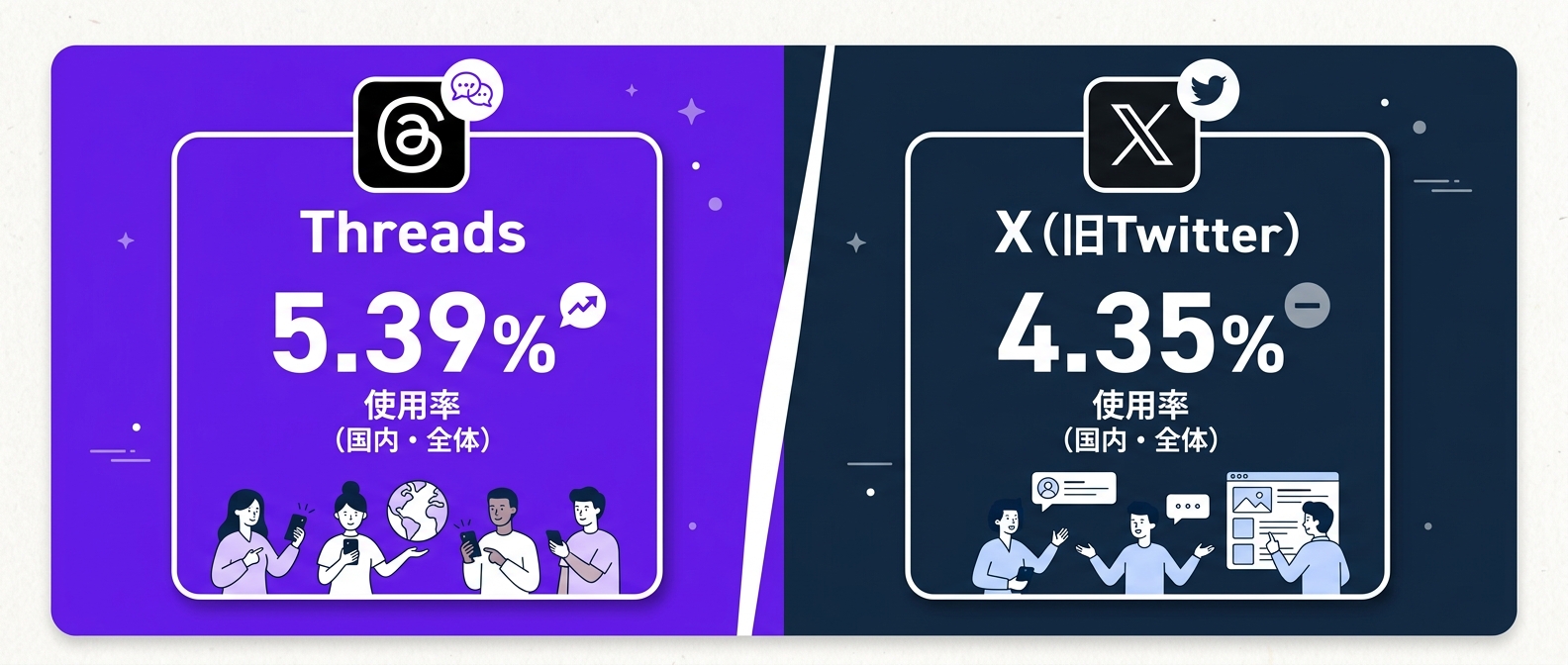 プラットフォーム別の平均エンゲージメント率比較