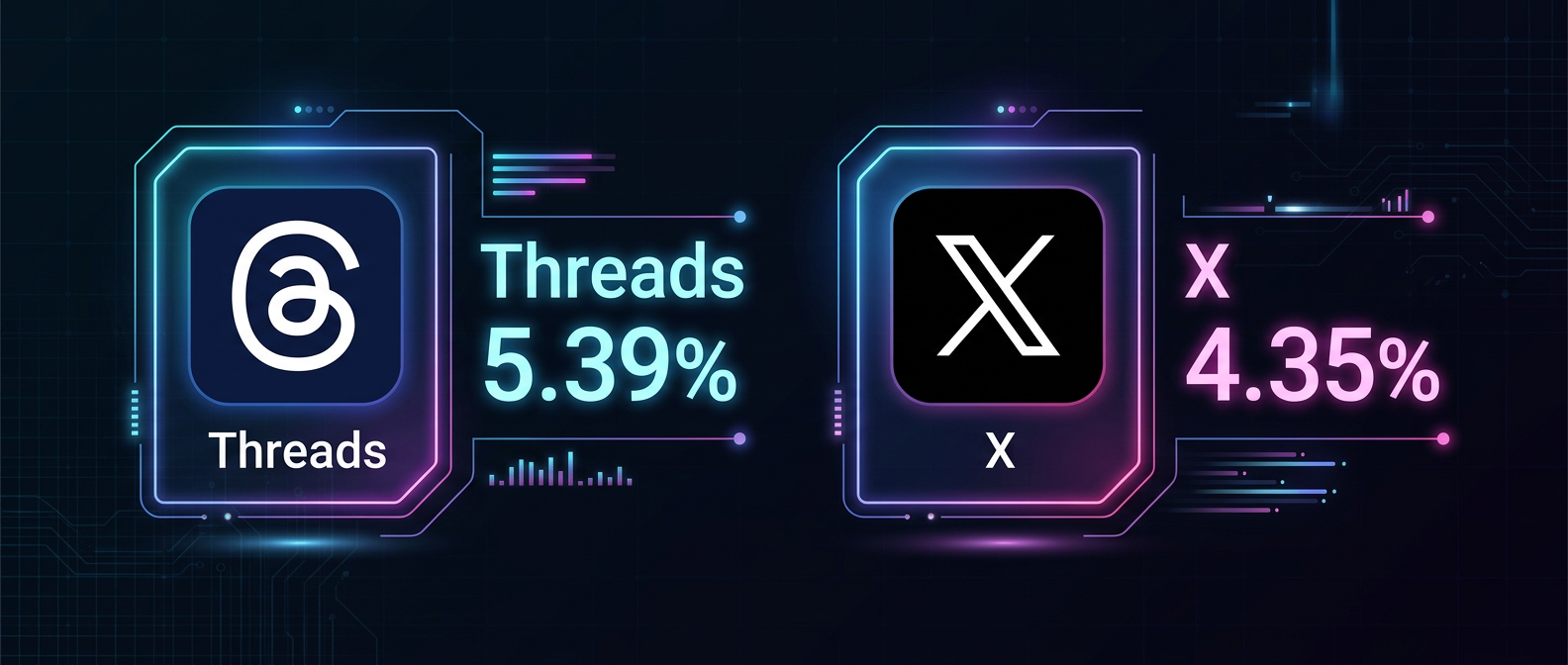 ThreadsとXの平均エンゲージメント率の比較