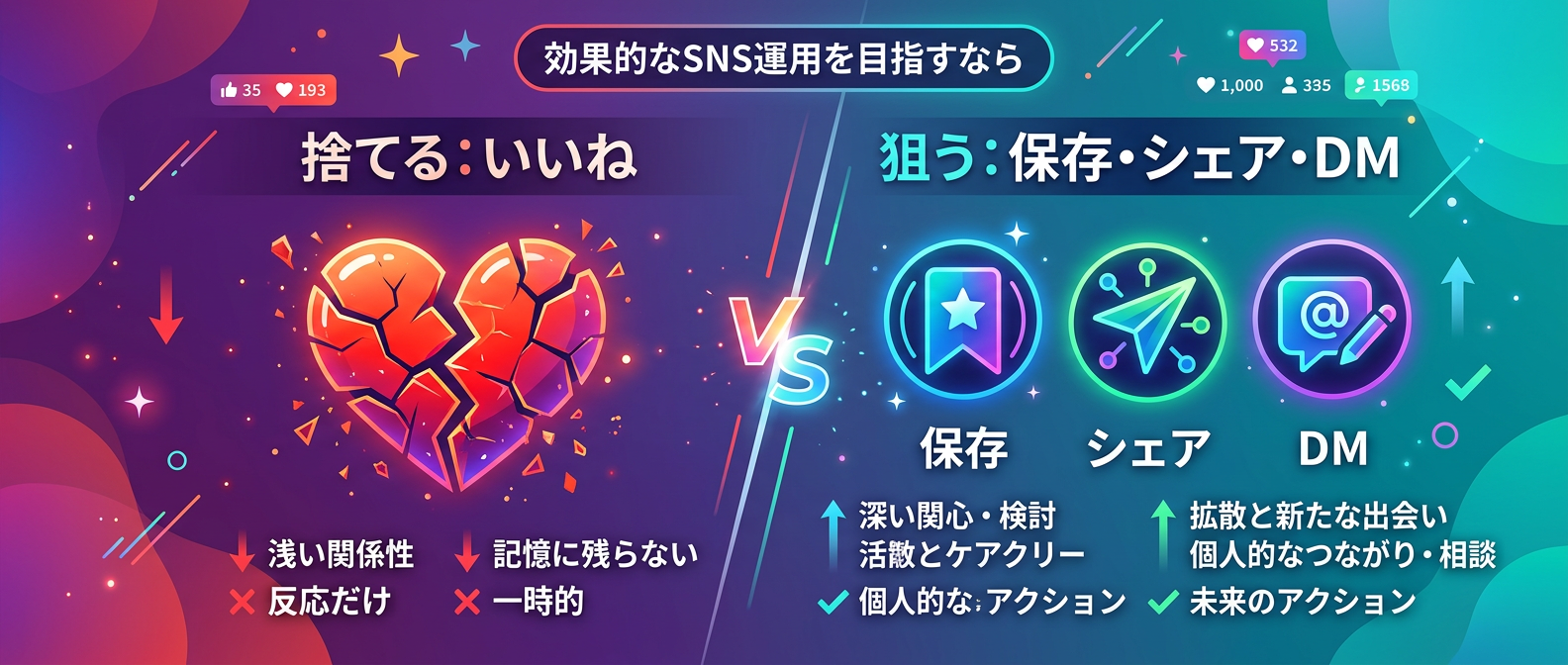 虚栄の指標を捨て、意味のあるエンゲージメントを狙う