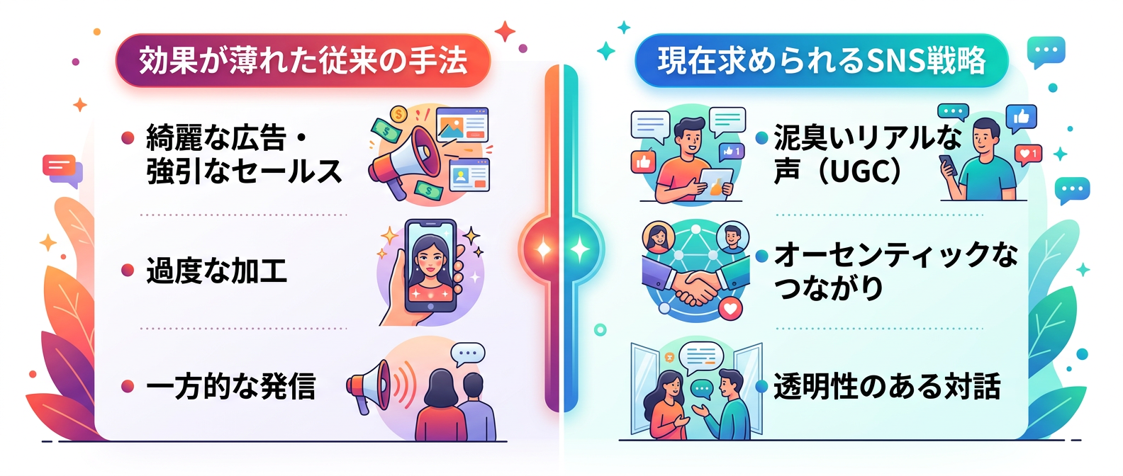 広告からコミュニティへ：SNS戦略のパラダイムシフト