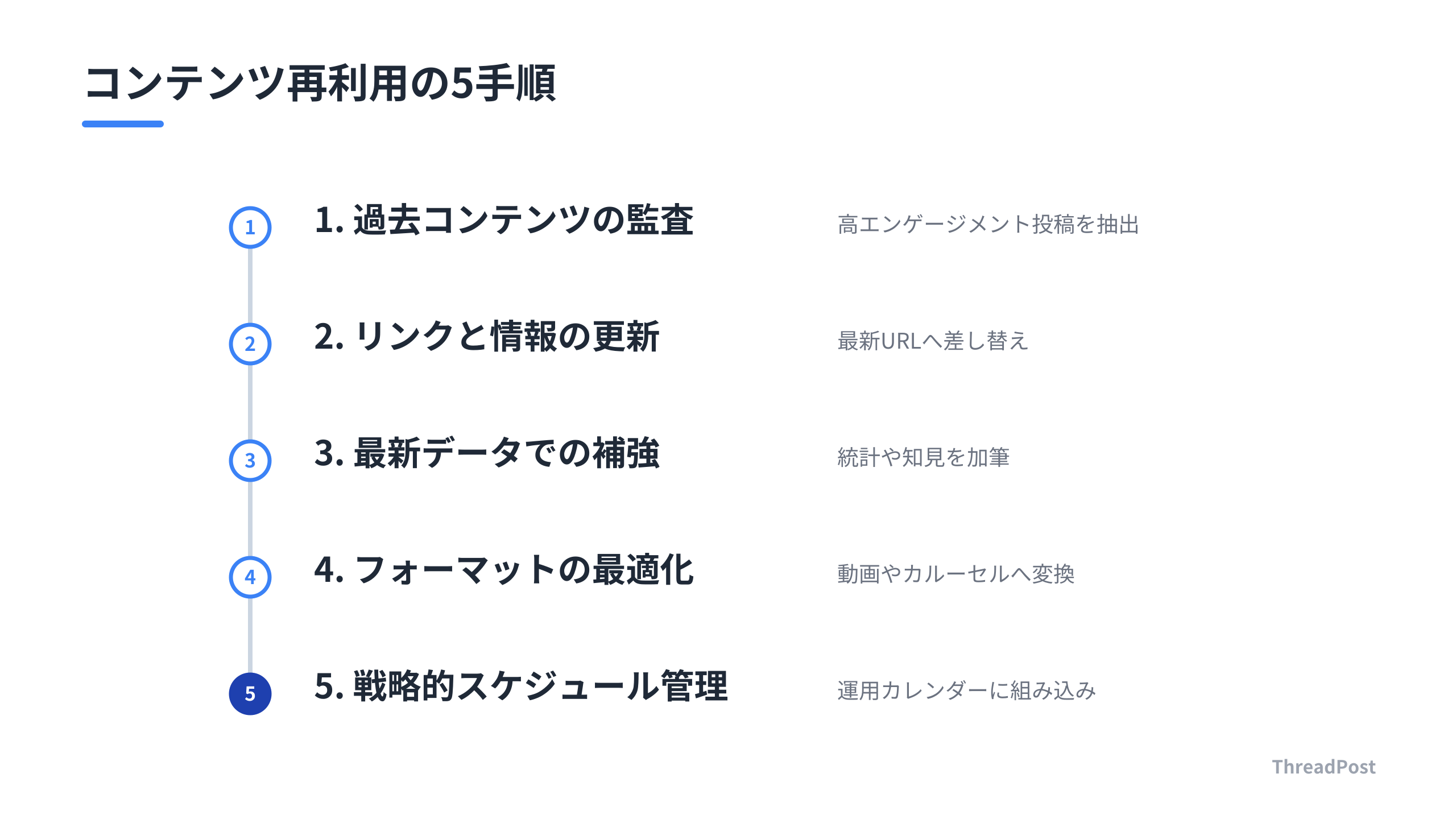 過去コンテンツを再利用・再配布するための5つのステップ