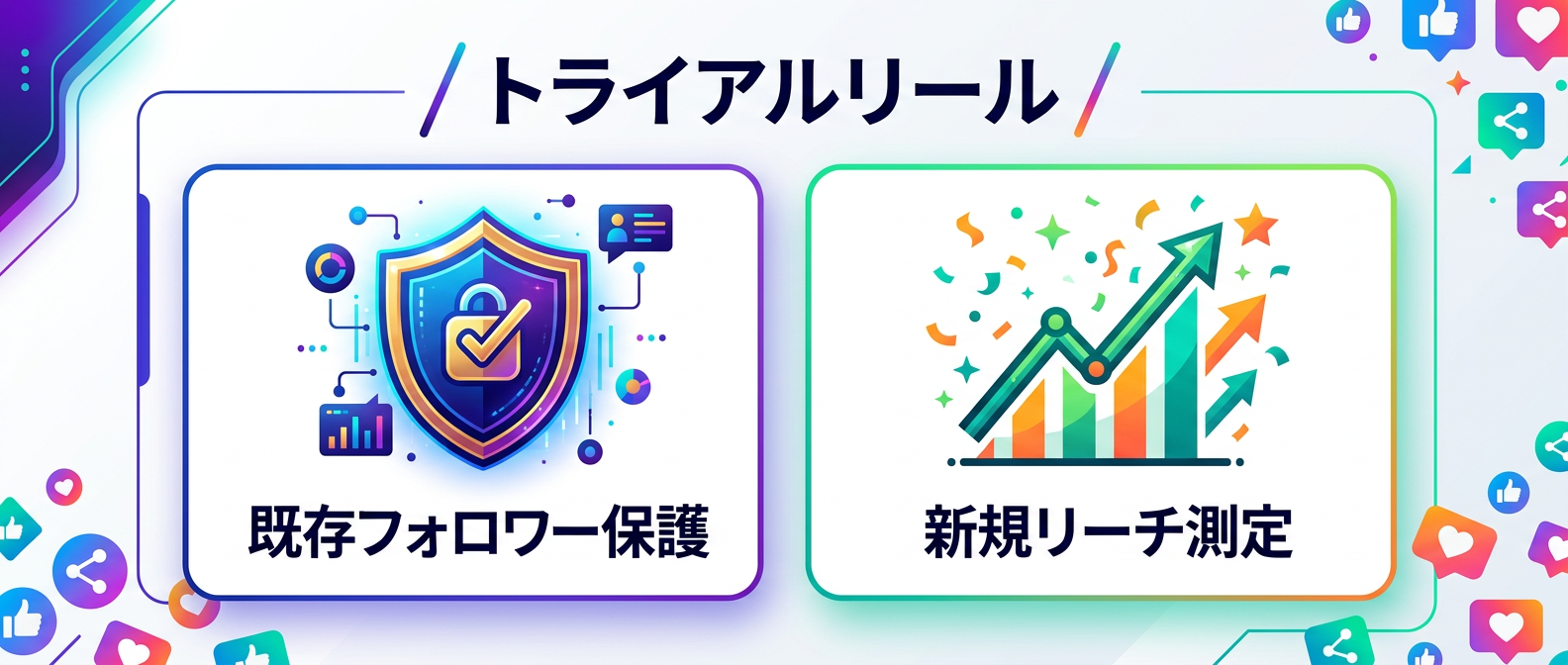 既存フォロワーに影響を与えずにテストできるTrial Reelsのメリット