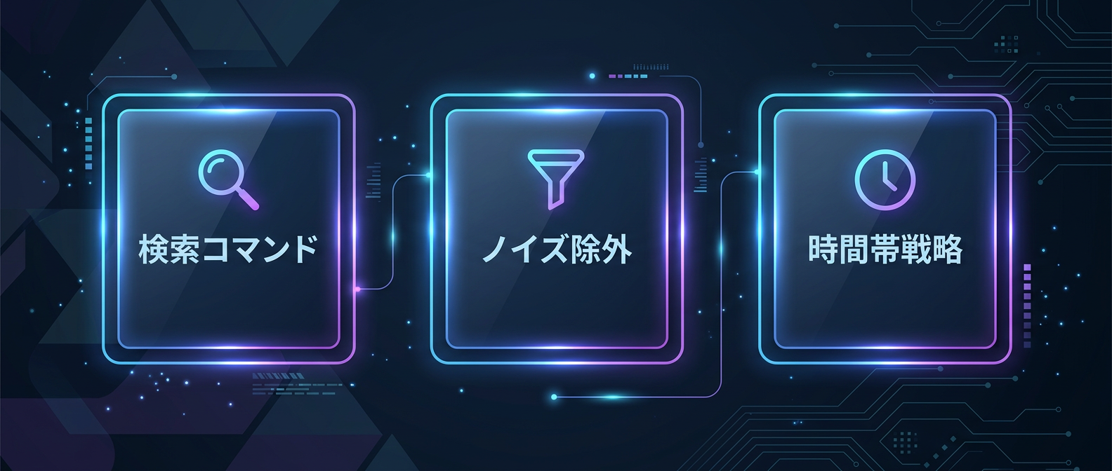 アカウント成長を加速させる3つの必須ステップ