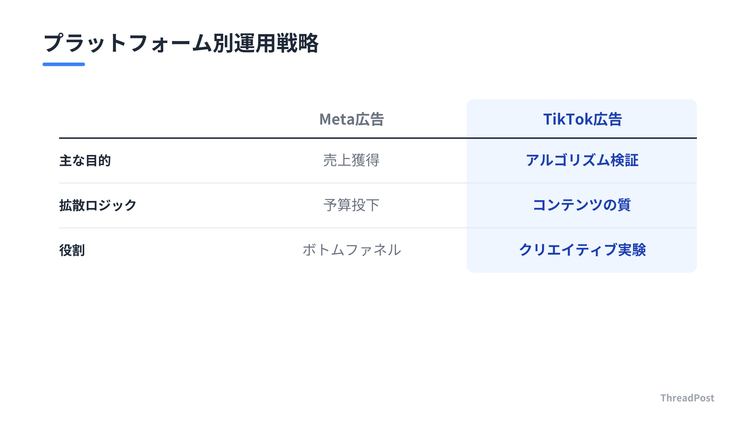 MetaとTikTokの戦略的役割分担