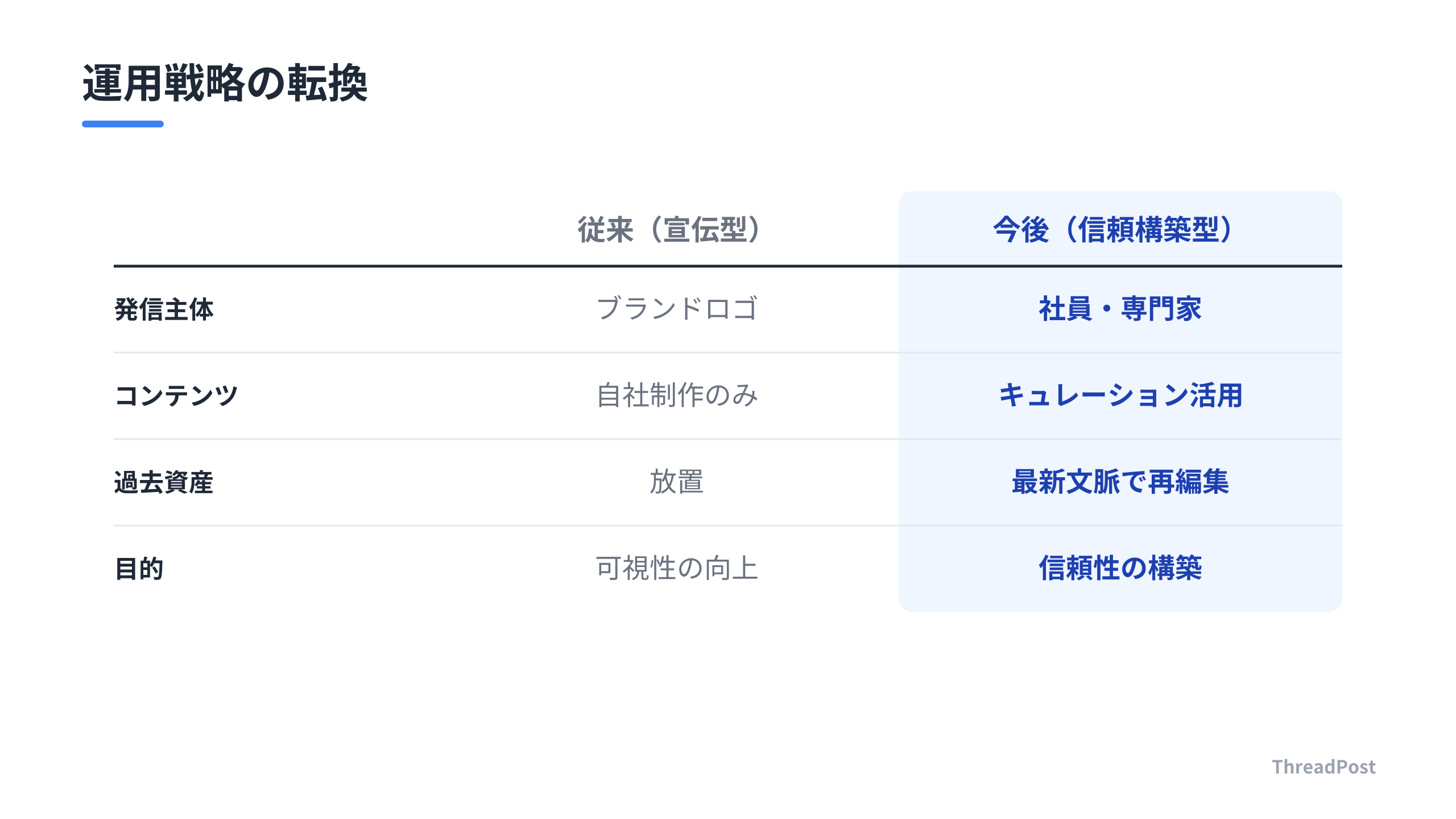 SNS運用の戦略的シフト