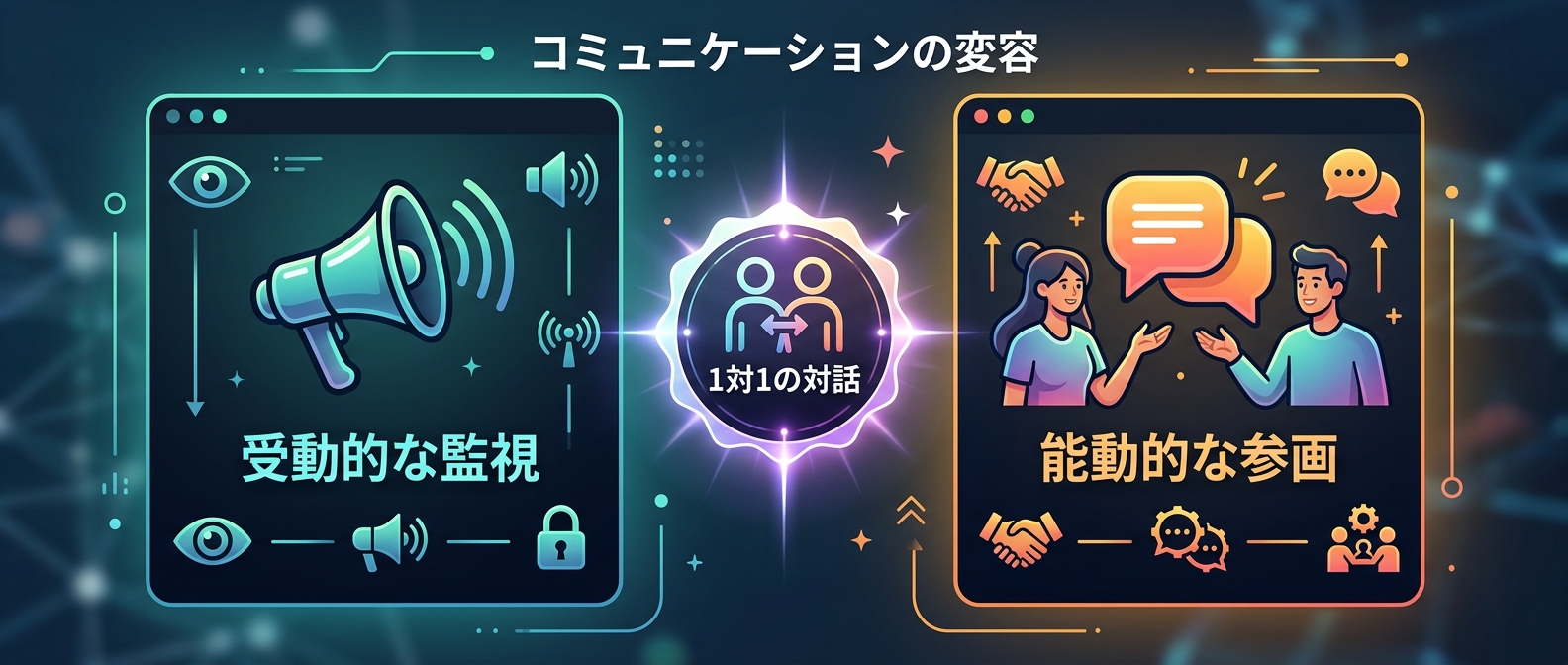 受動的な監視から能動的な参画へのパラダイムシフト
