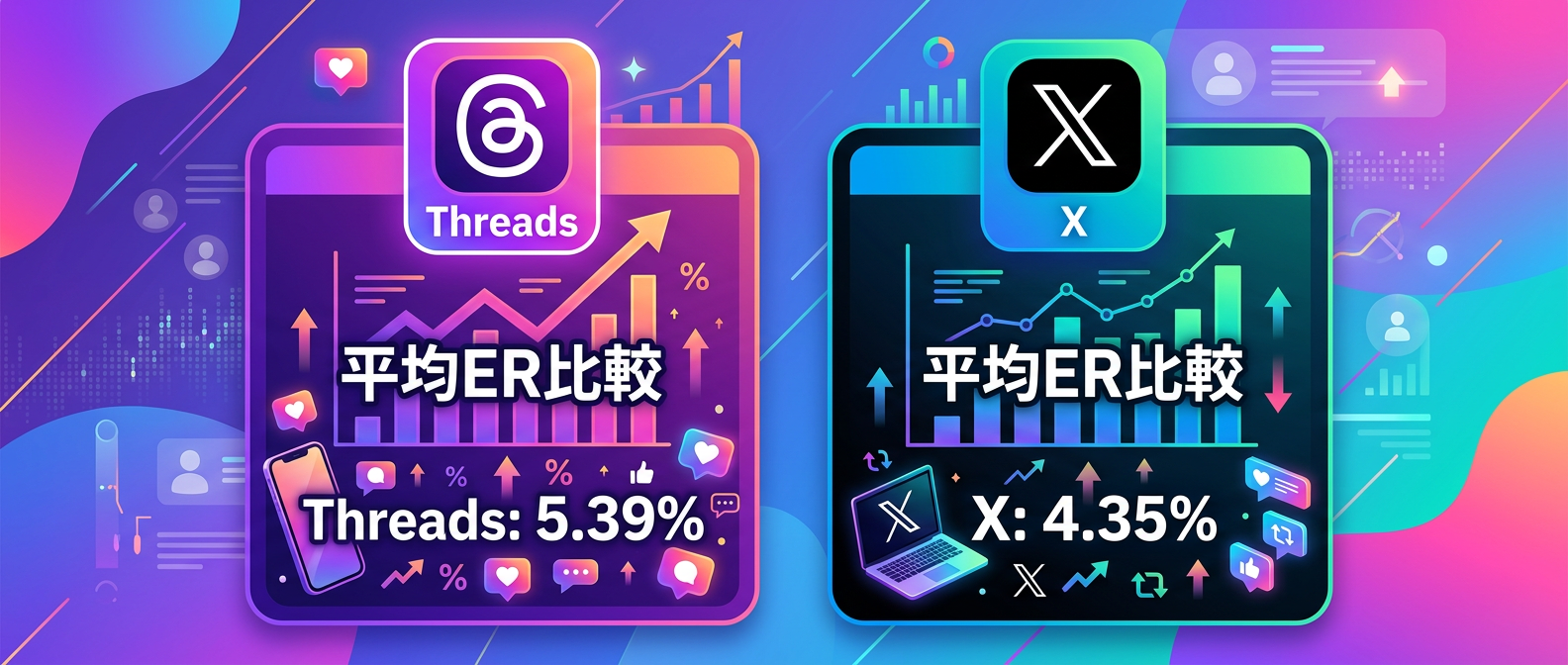 ThreadsとXの平均エンゲージメント率（ER）比較