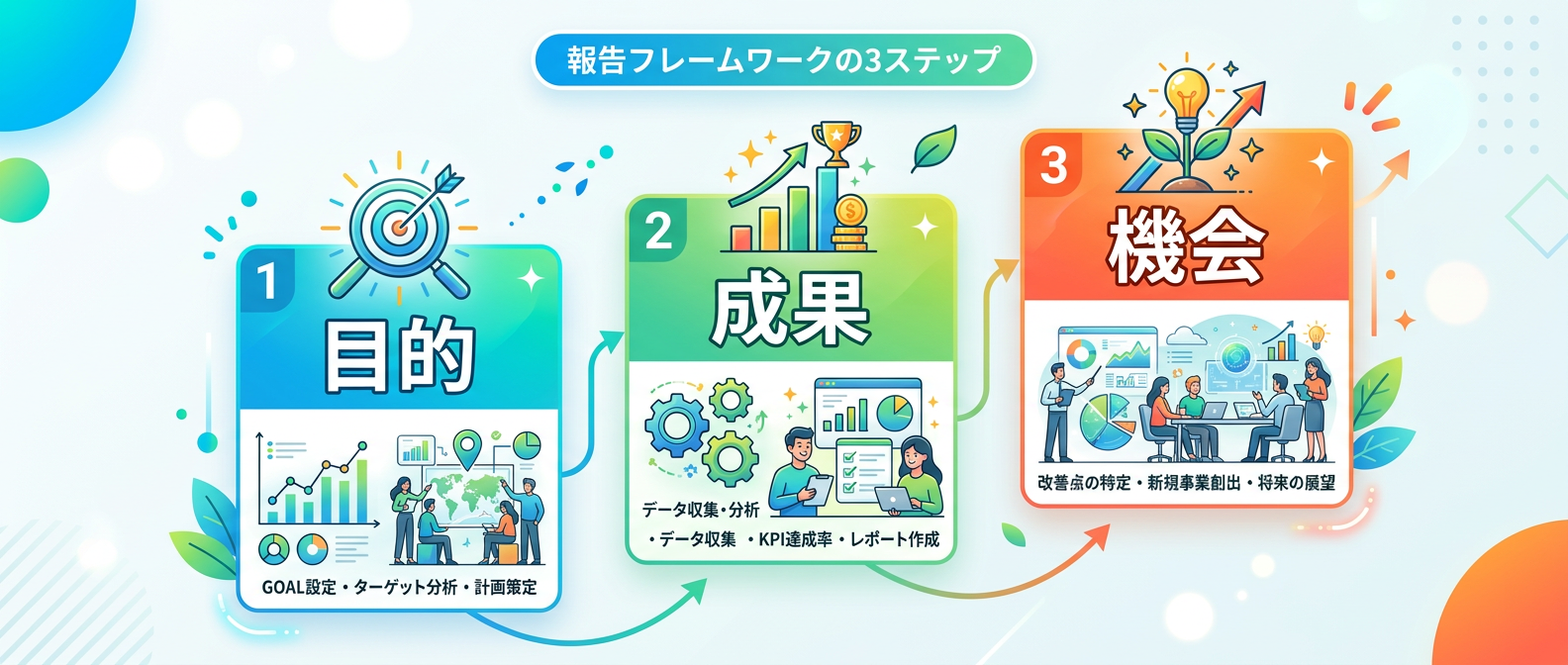 経営層を動かす「3Oフレームワーク」