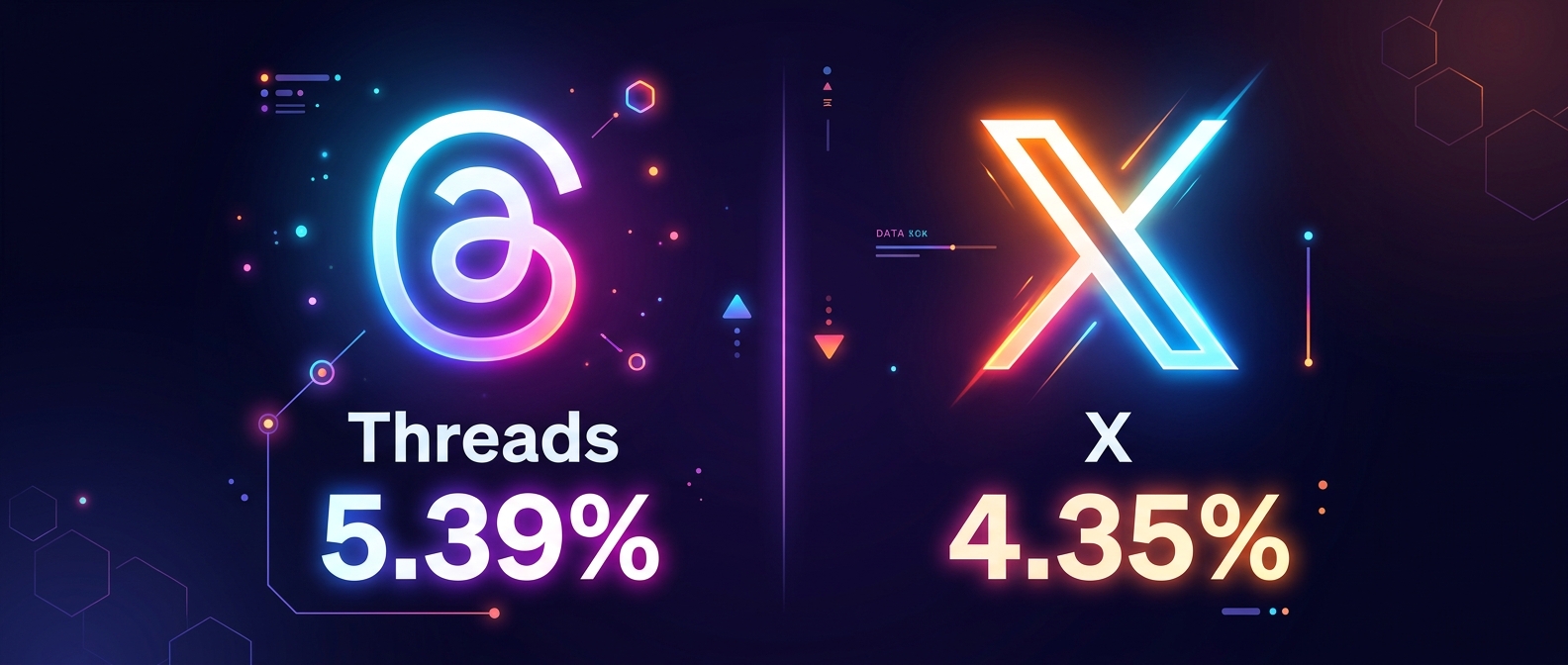 ThreadsとXの平均エンゲージメント率比較