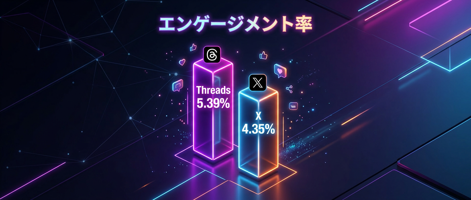 ThreadsとXのエンゲージメント率比較