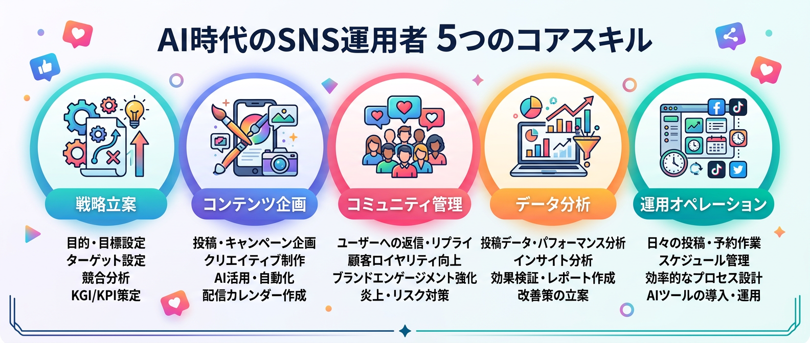 AI時代のSNS運用者に求められる5つのコアスキル