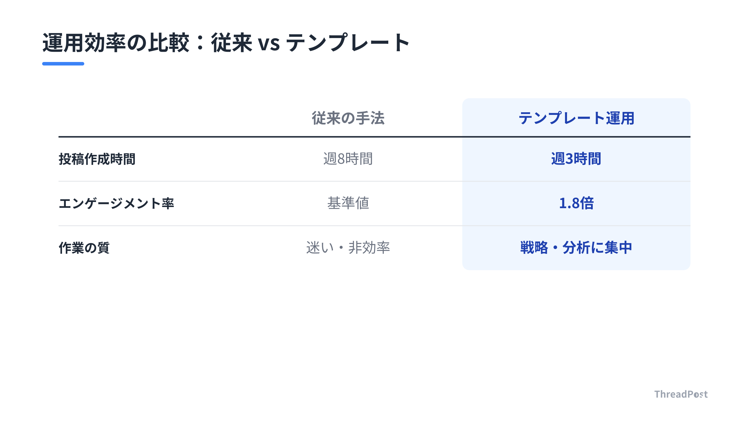 テンプレート導入による業務効率化の比較