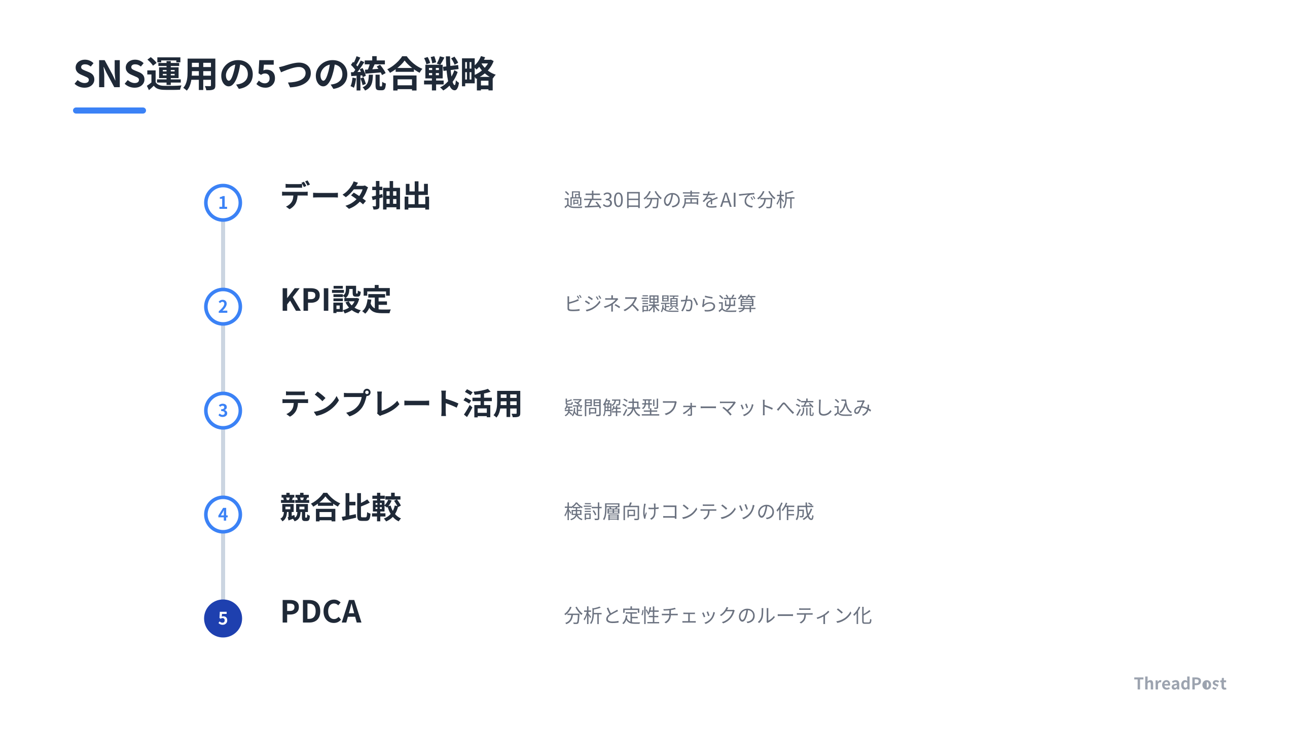 成果を出すためのSNS運用5ステップ