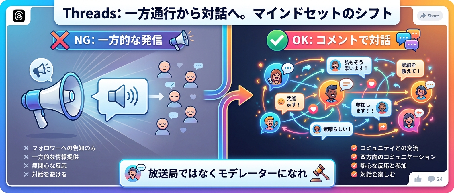 「発信」から「会話」へのマインドシフト比較図